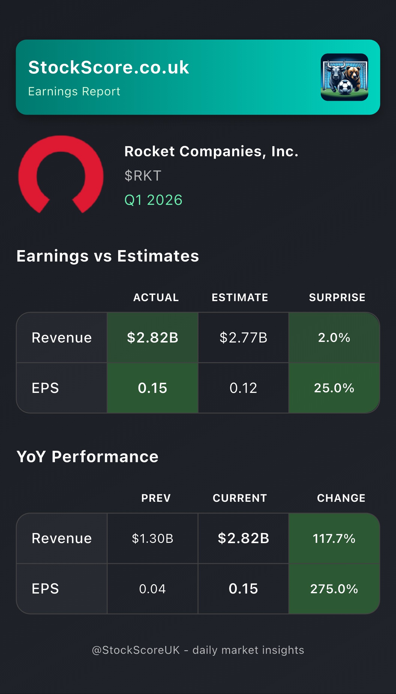 Rocket Companies, Inc. Earnings: Q1 2026