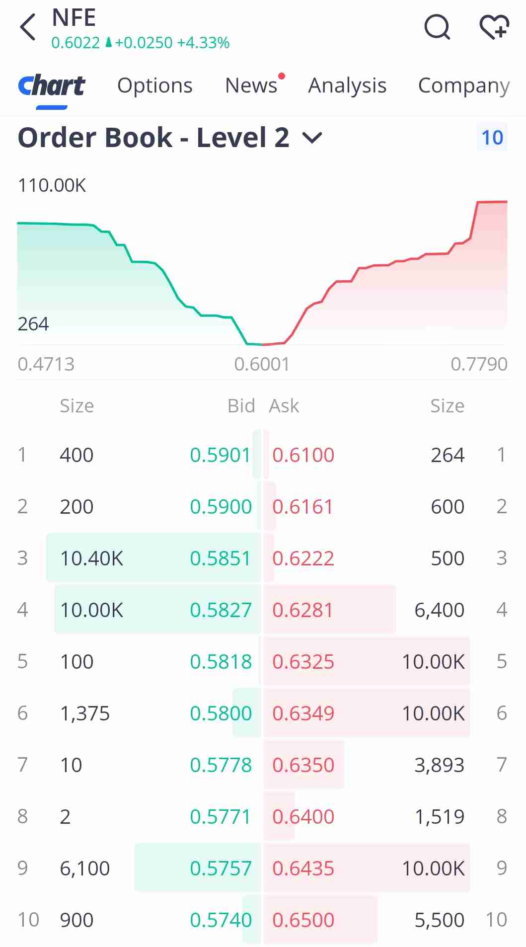 Lets see what $NFE gives 😁