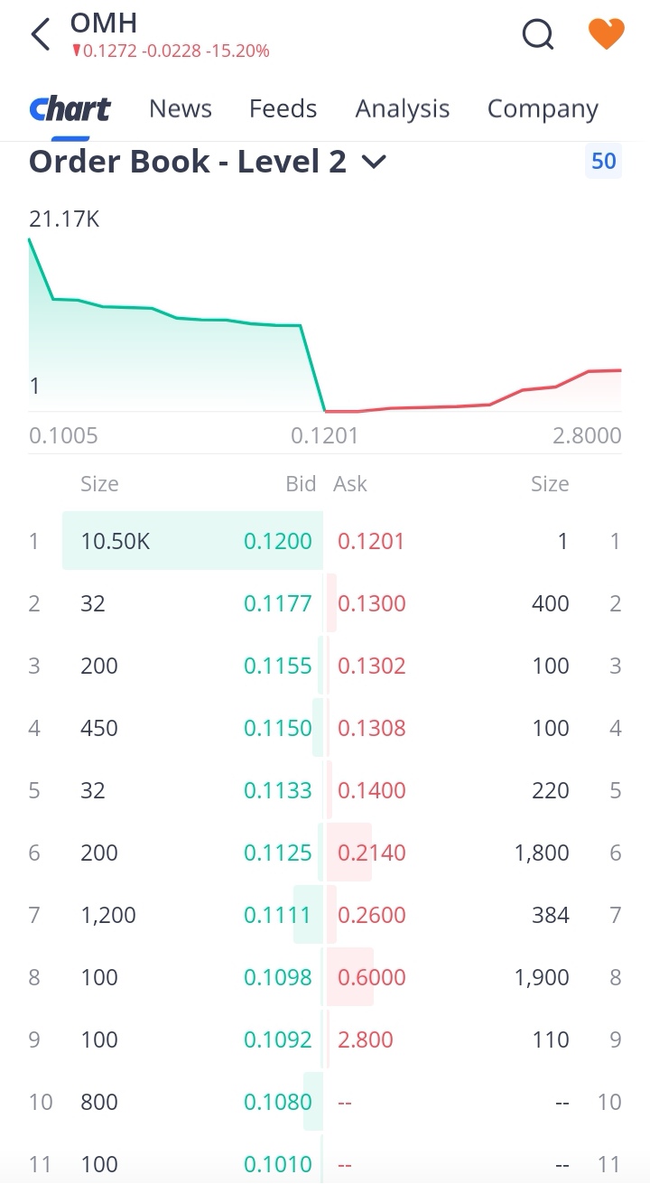 New order book.