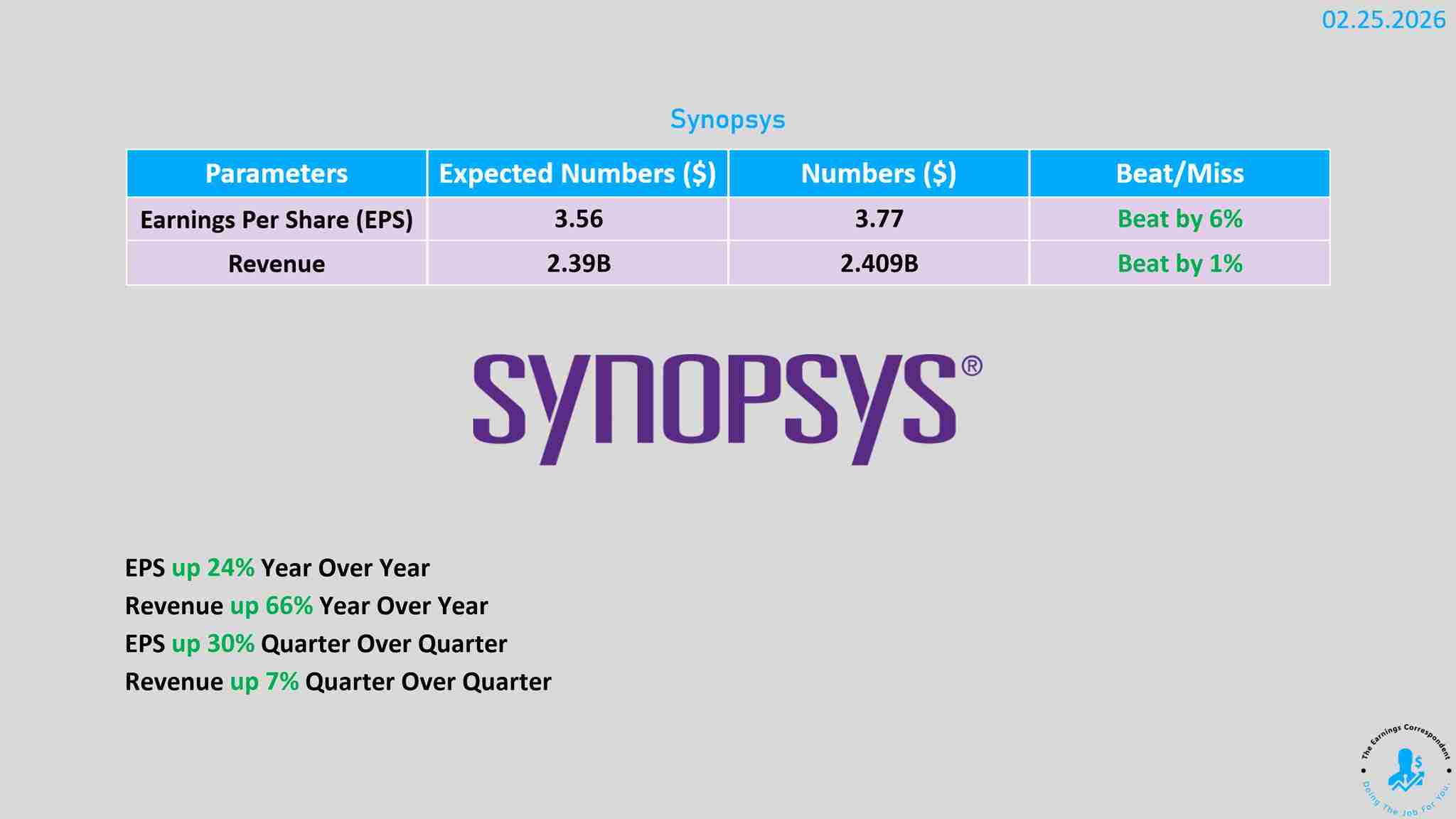 Synopsis earnings released