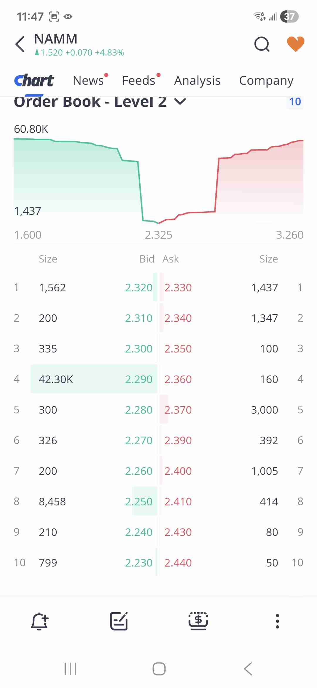 Order book