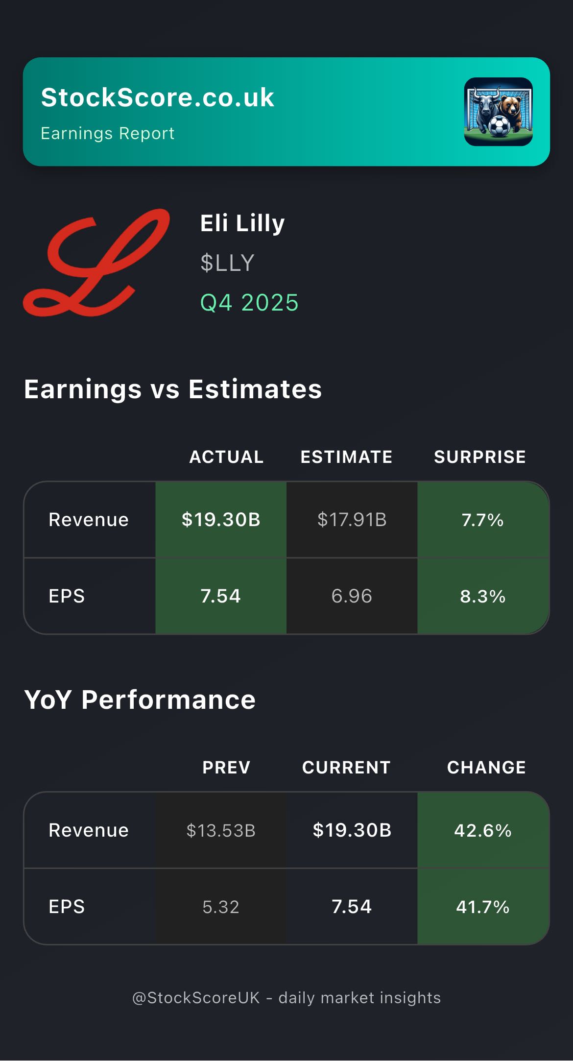 $LLY Earnings: Q4 2025