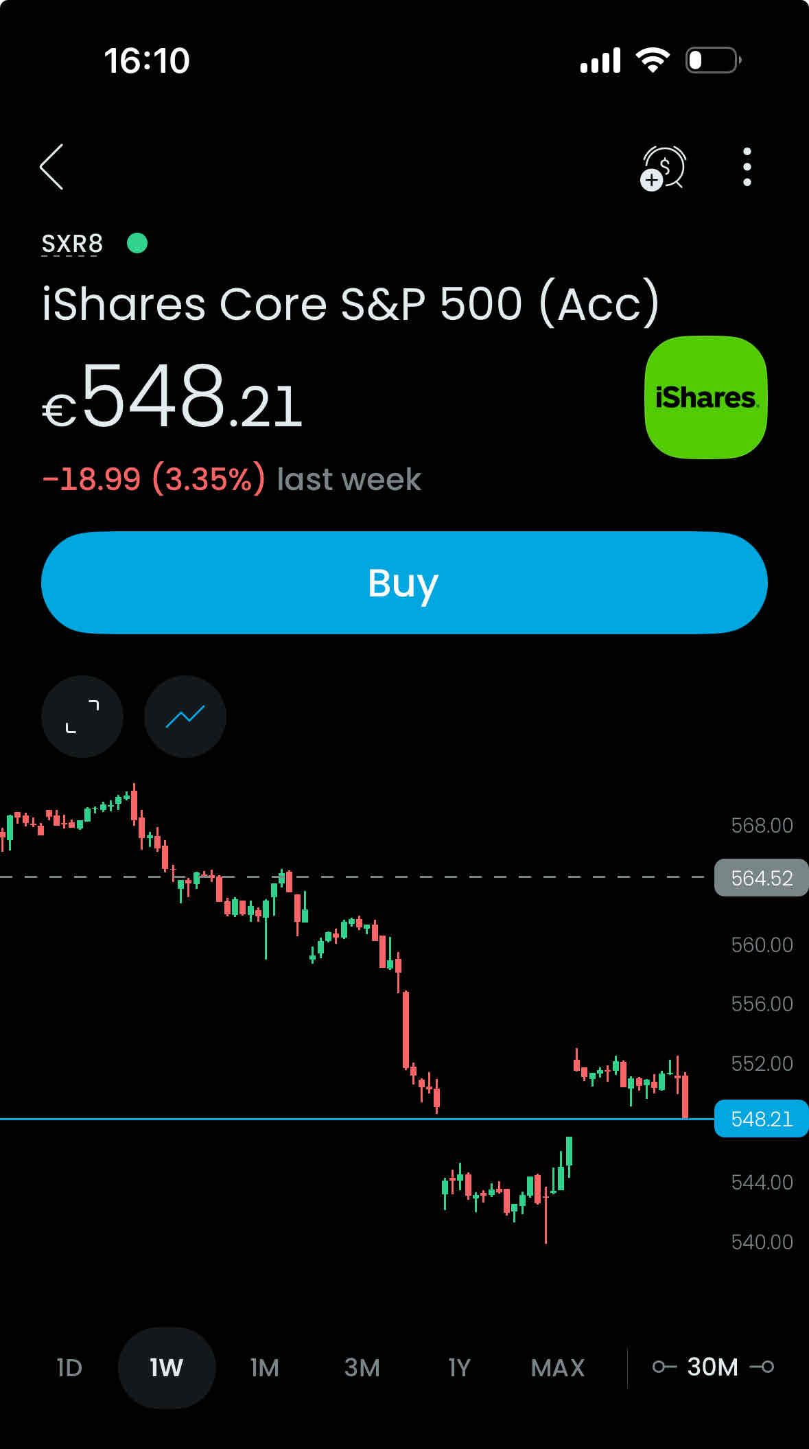 Averaging down?!