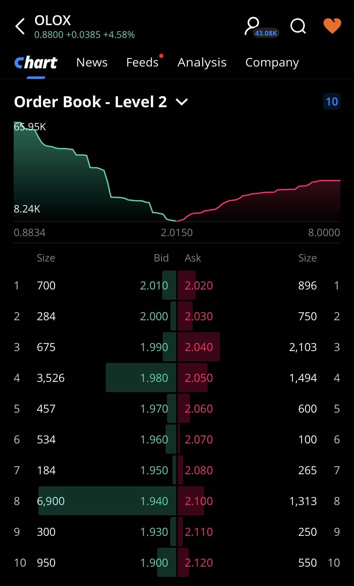 order book