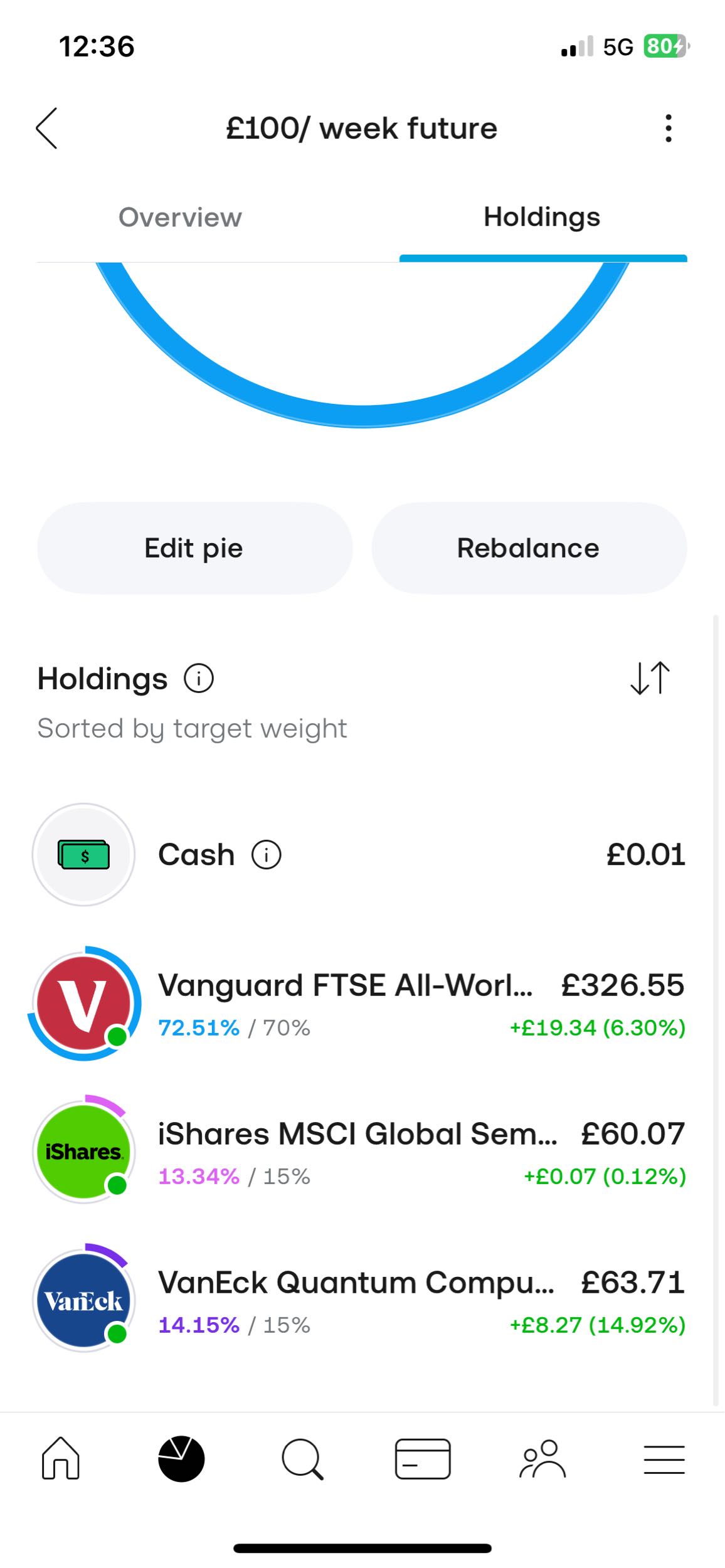 My pie and story