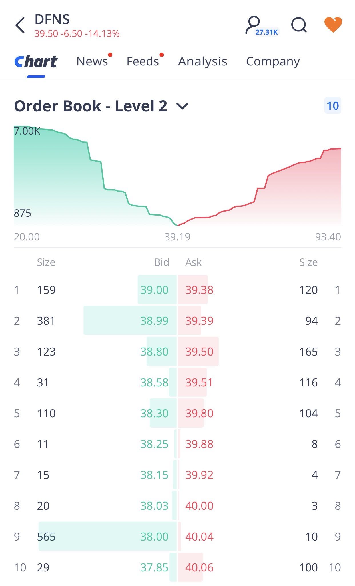 order book