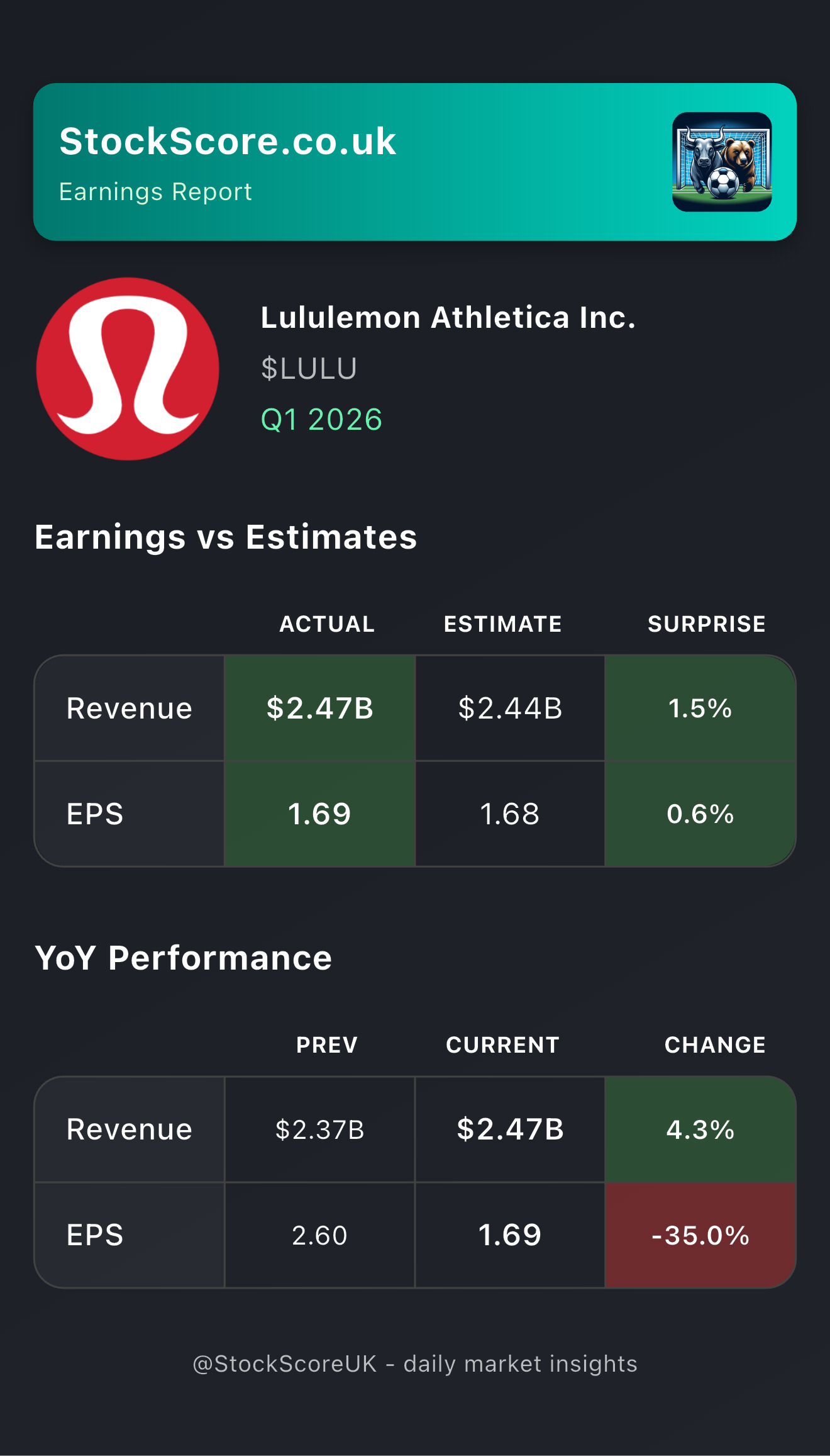 Lululemon Athletica Inc. Earnings: Q1 2026