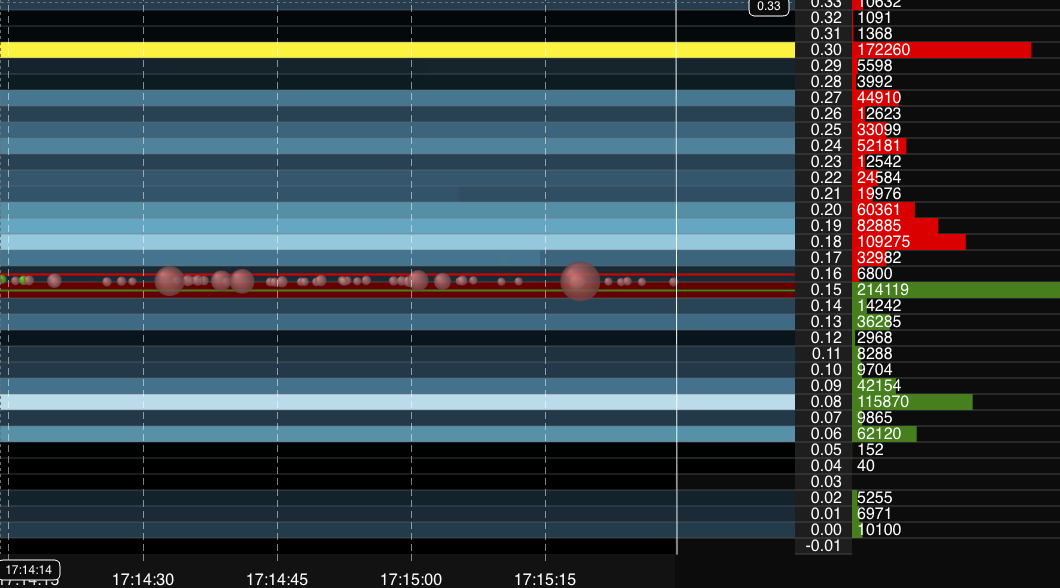 Snapshot (updated 17:15 UK time)