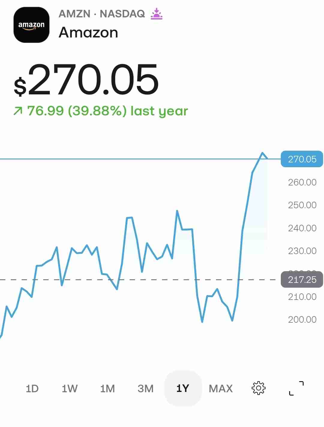 Does Amazon have what it takes?