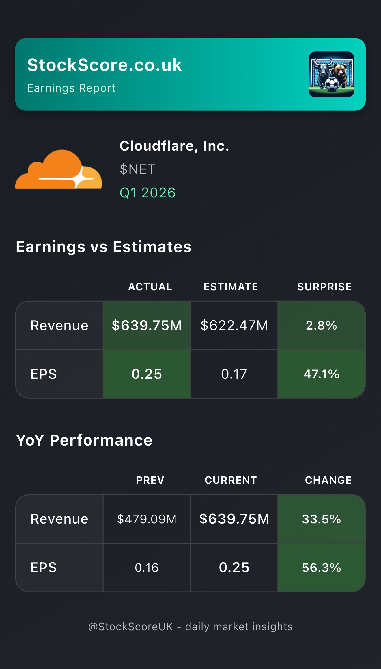 Cloudflare, Inc. Earnings: Q1 2026