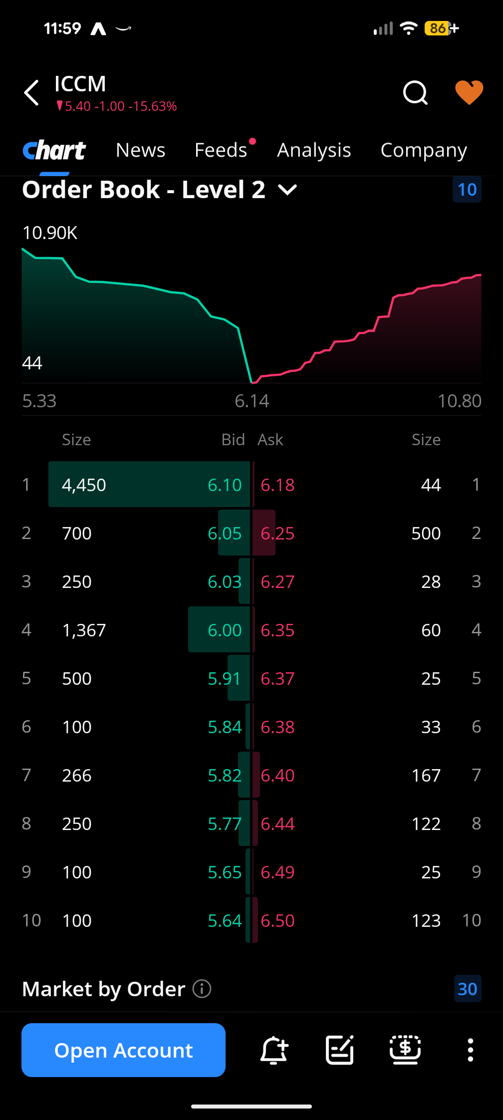 Vol up to 220k +