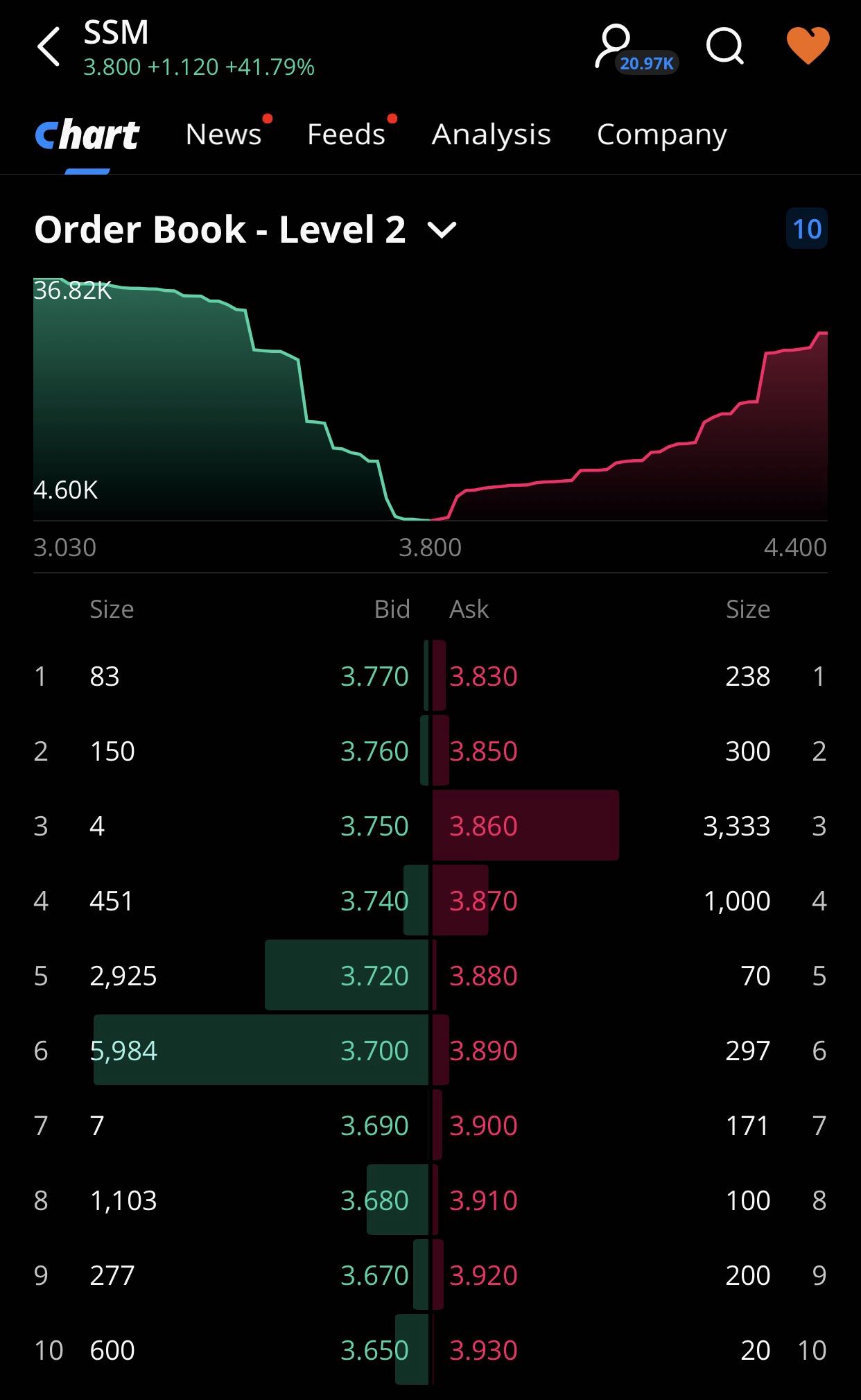 order book