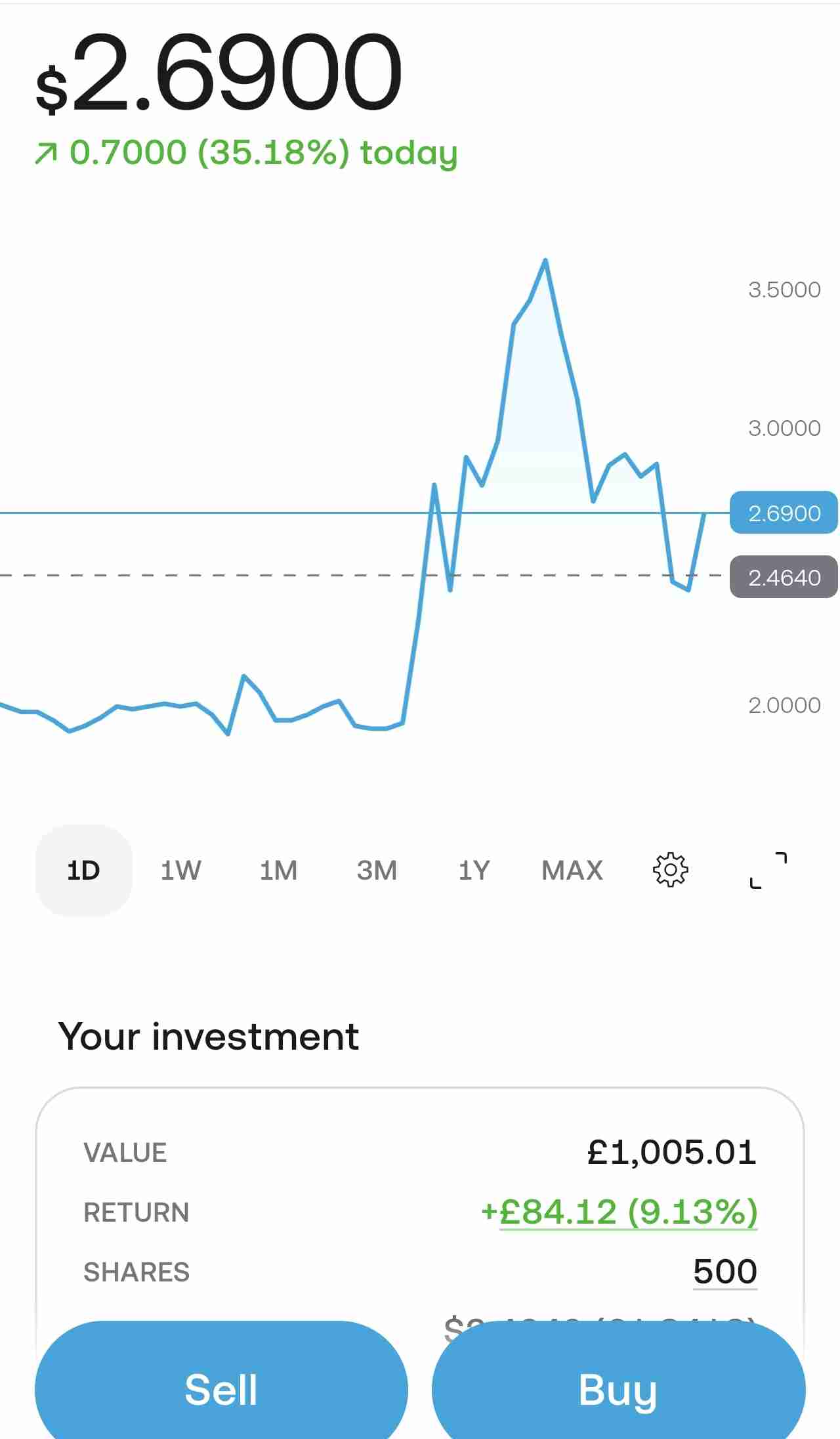 Thanks to the stop loss hunting