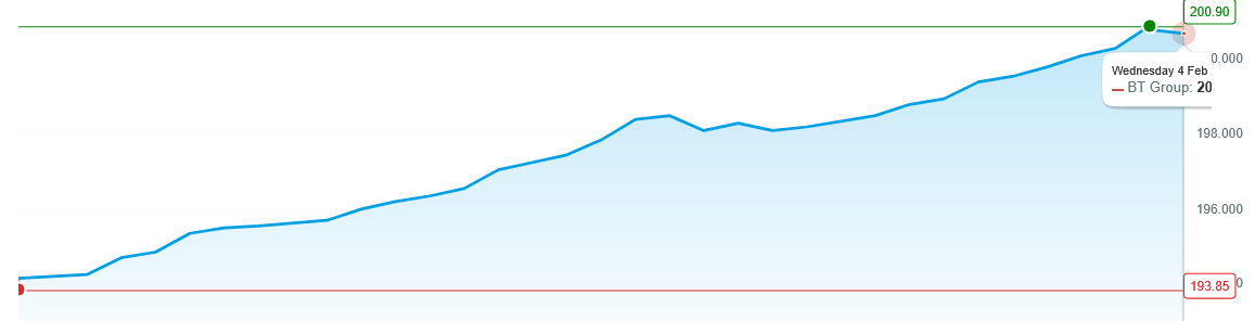 Making Progress ?