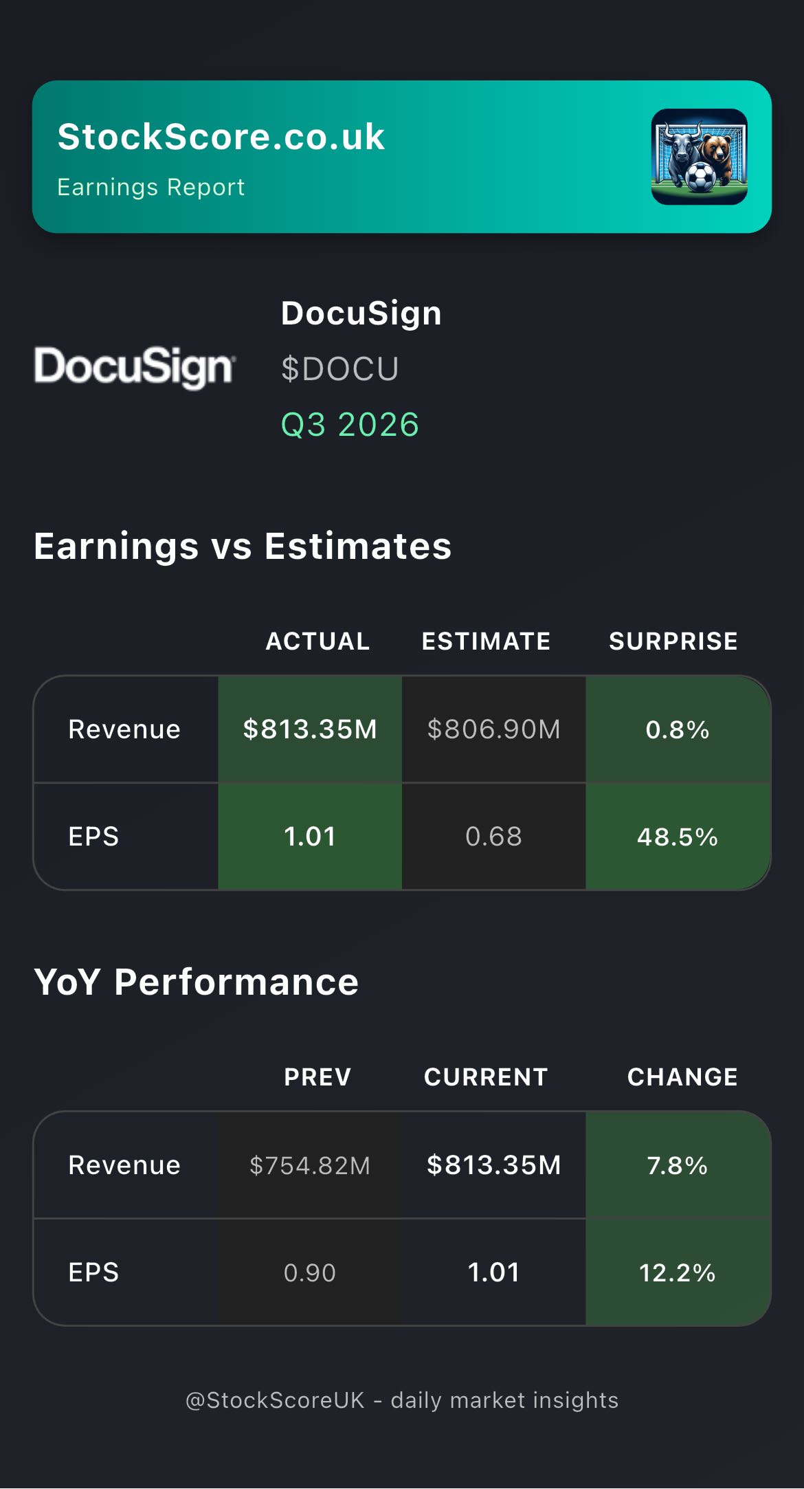 $DOCU Earnings: Q3 2026