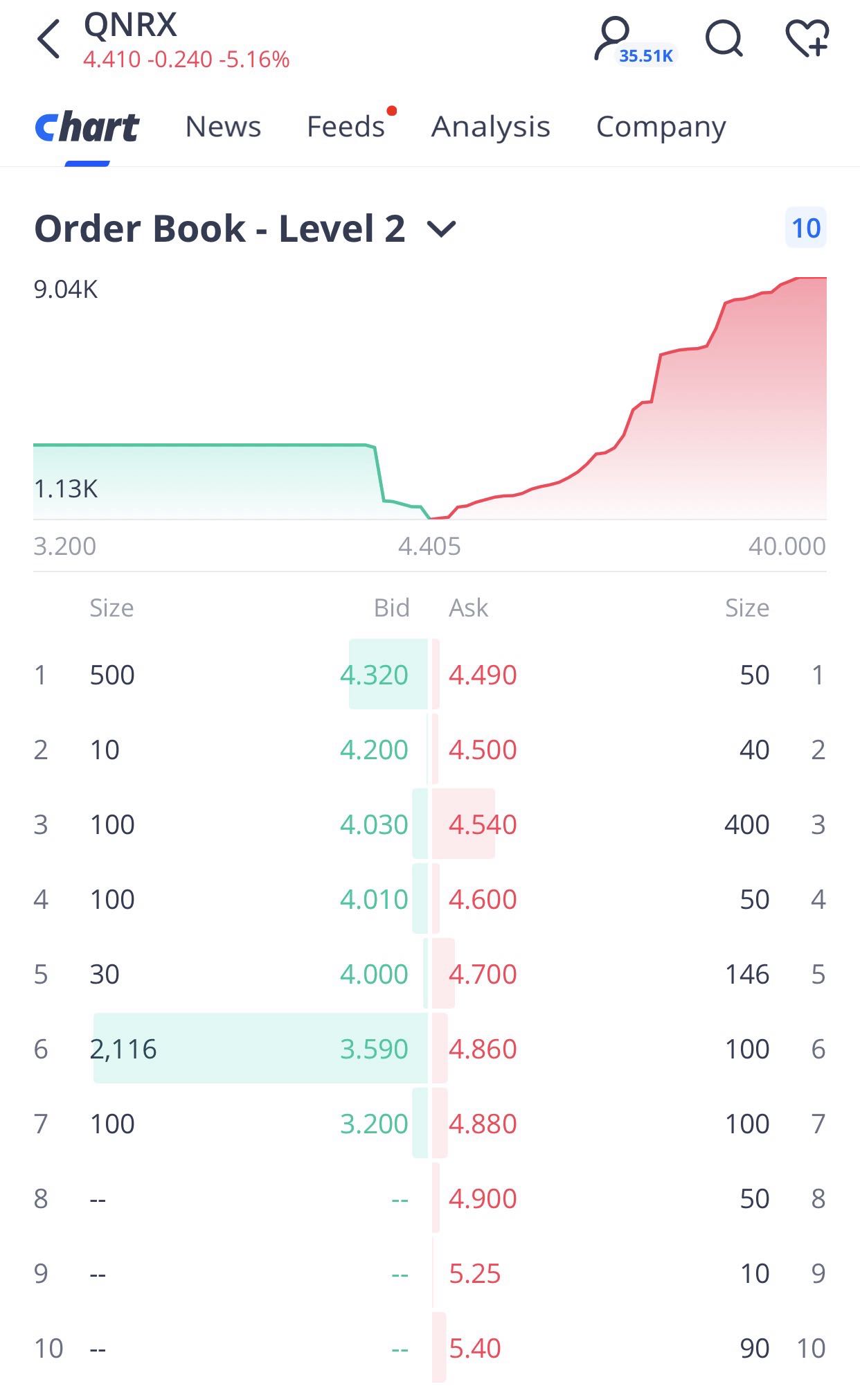 order book