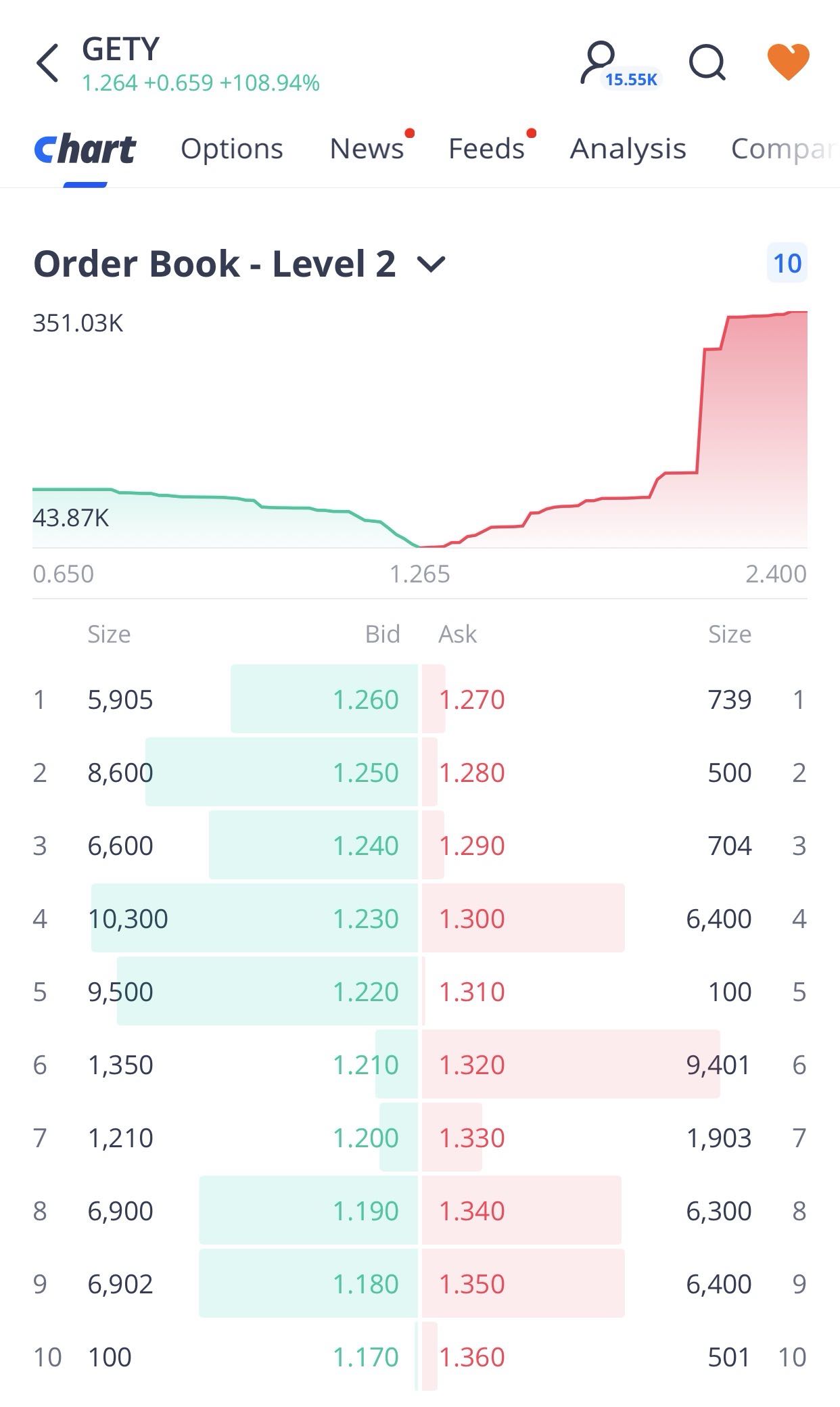 new order book