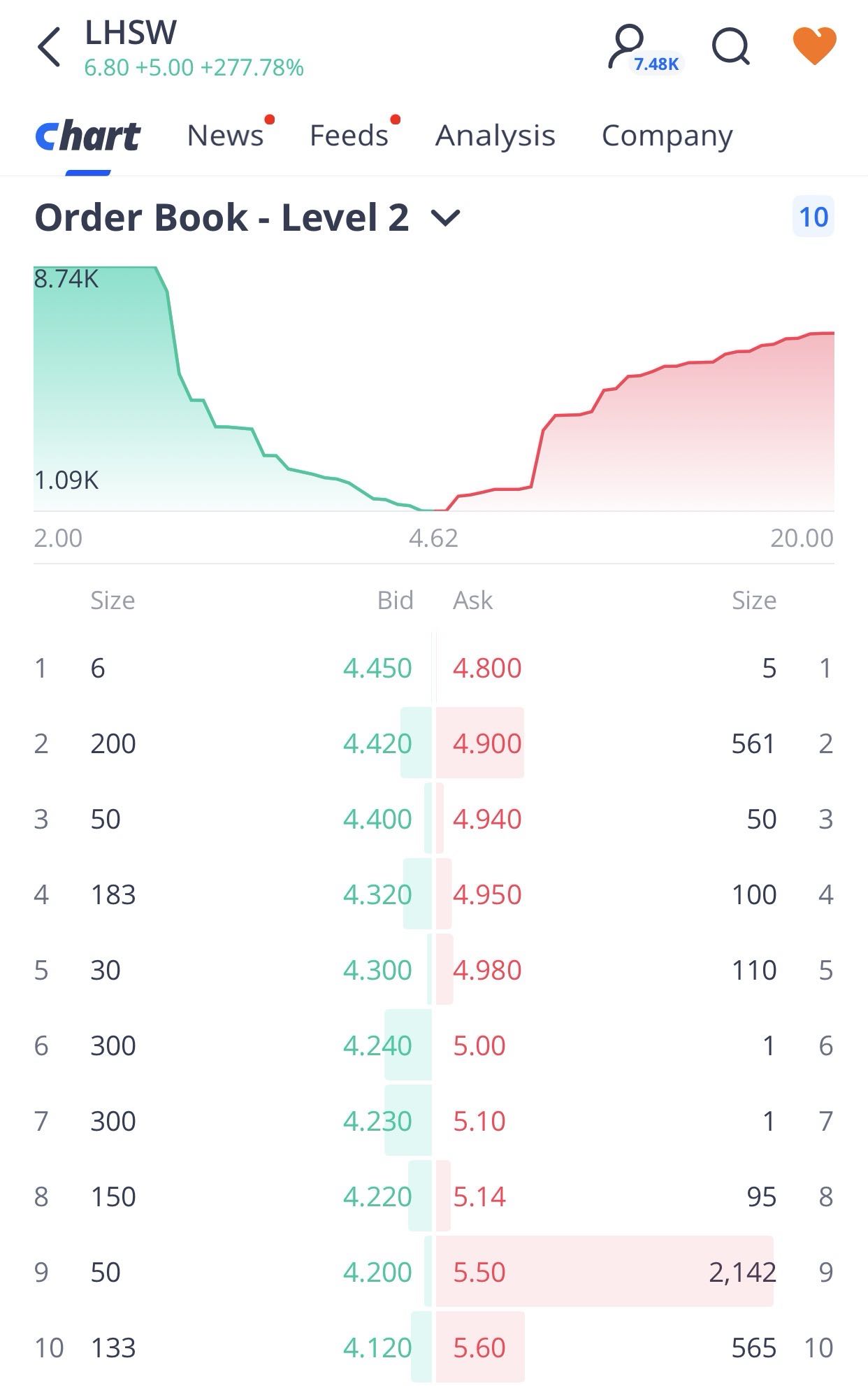 new order book