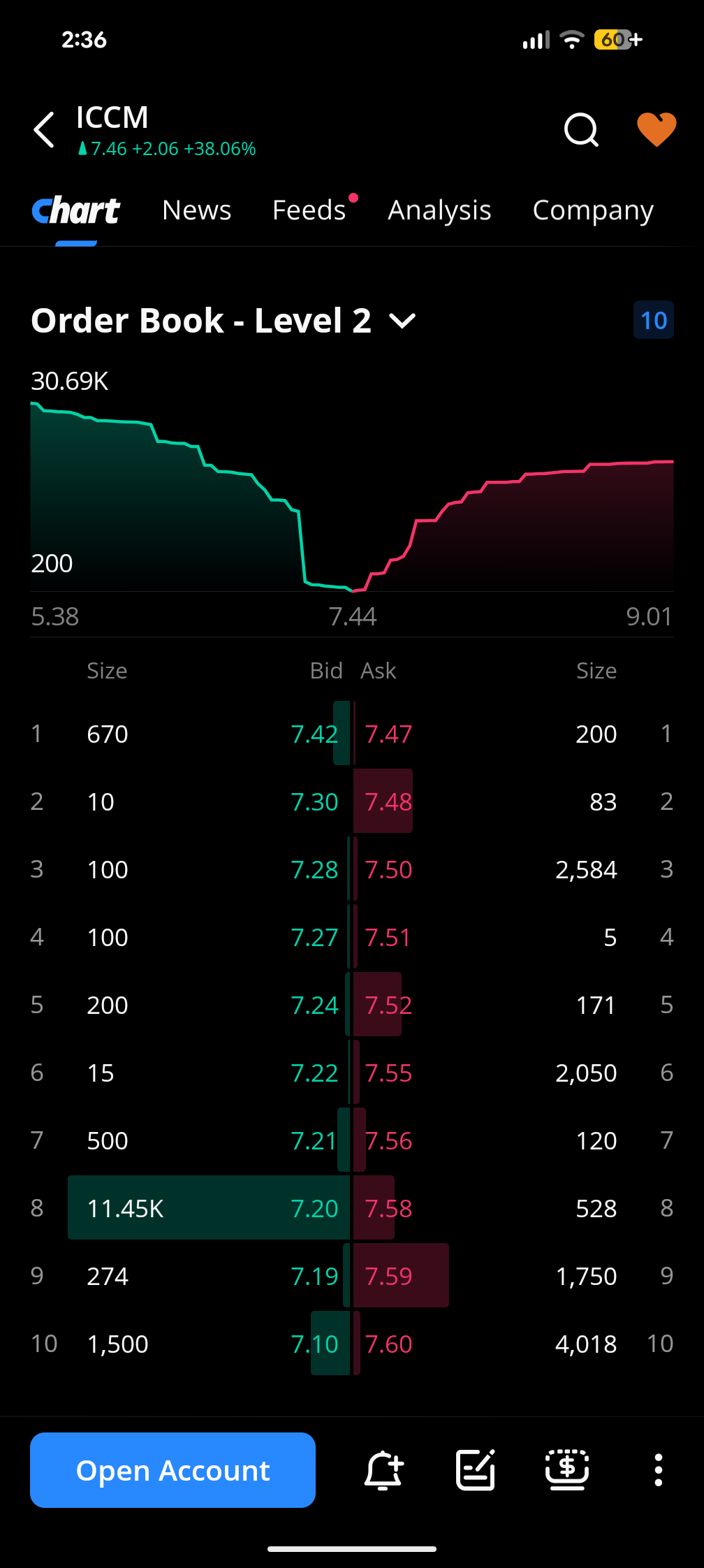 9 million vol looking lovely keep the push going