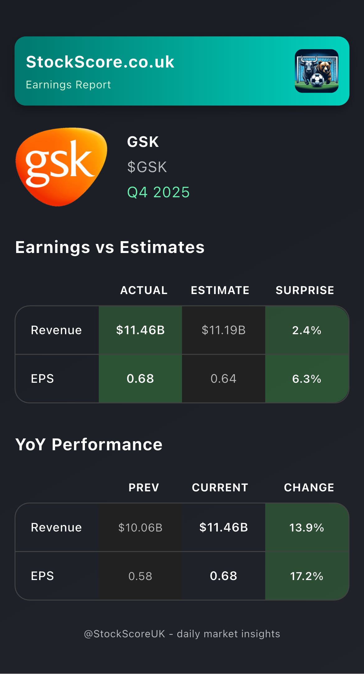 $GSK Earnings: Q4 2025