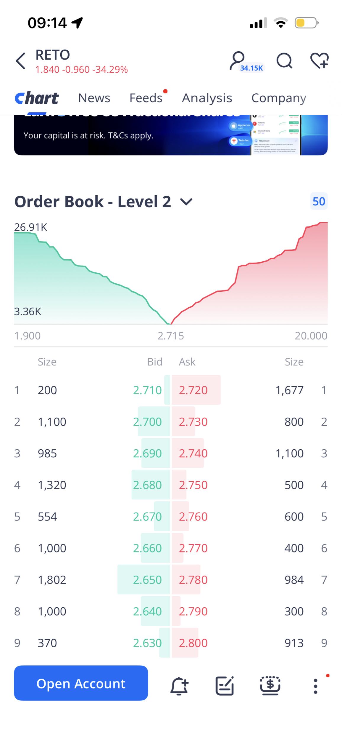 Gained a million volume in 10 mins
