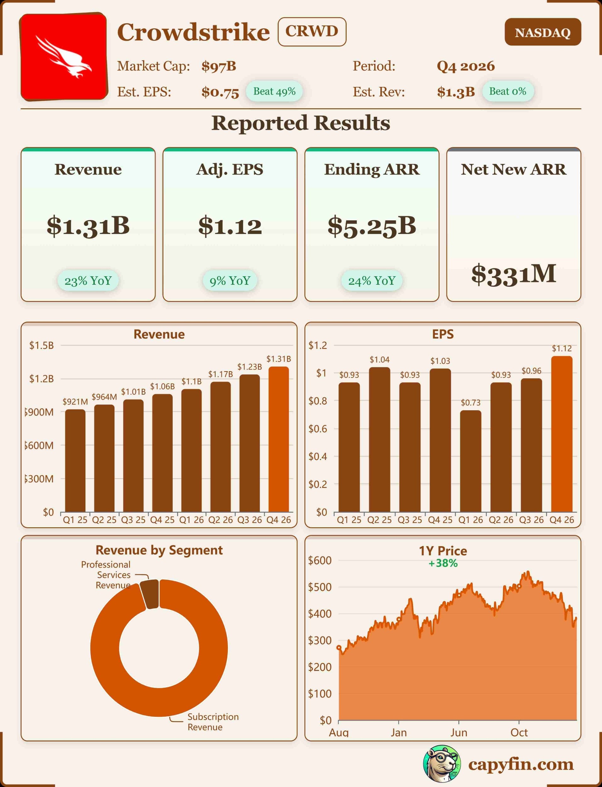 CrowdStrike Q4 2026 earnings 📊
