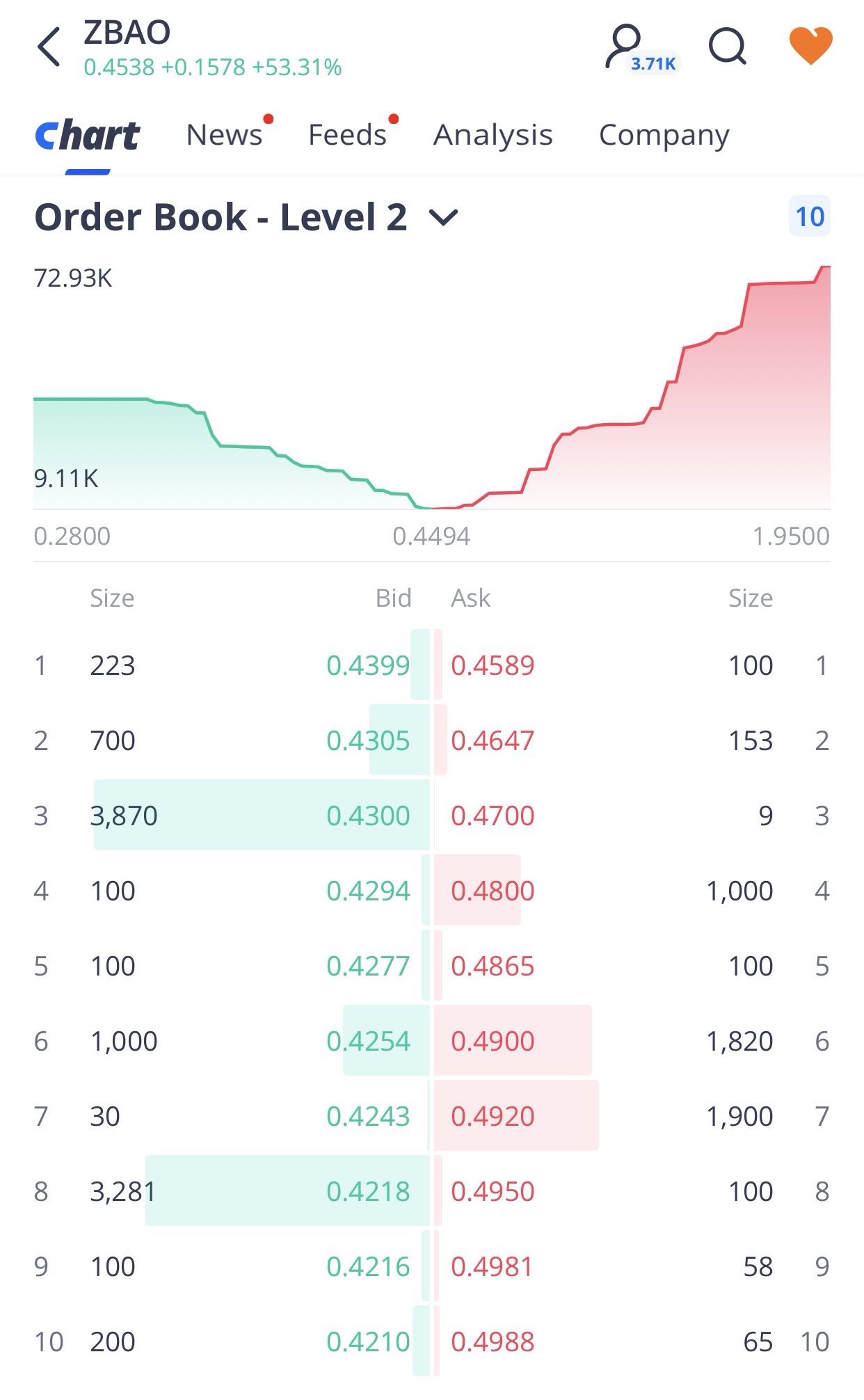 new order book