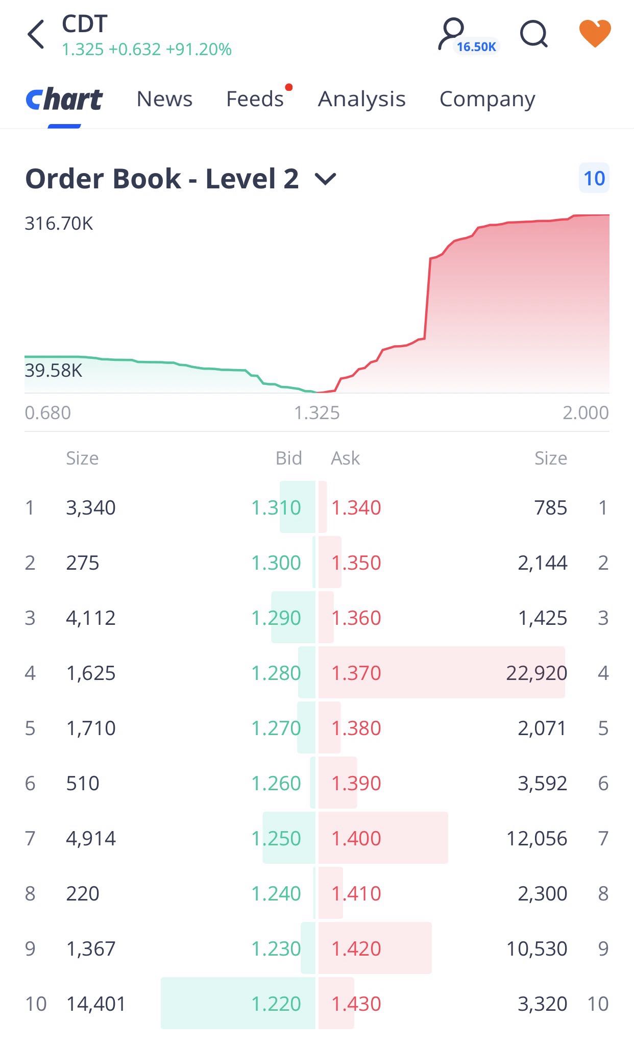 new order book