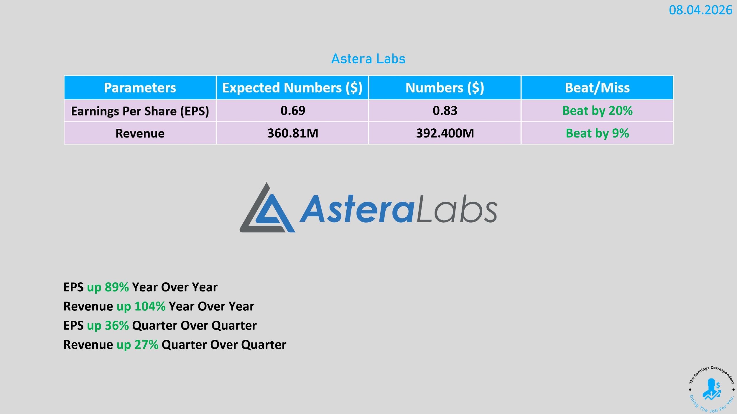 Astera Labs earnings released