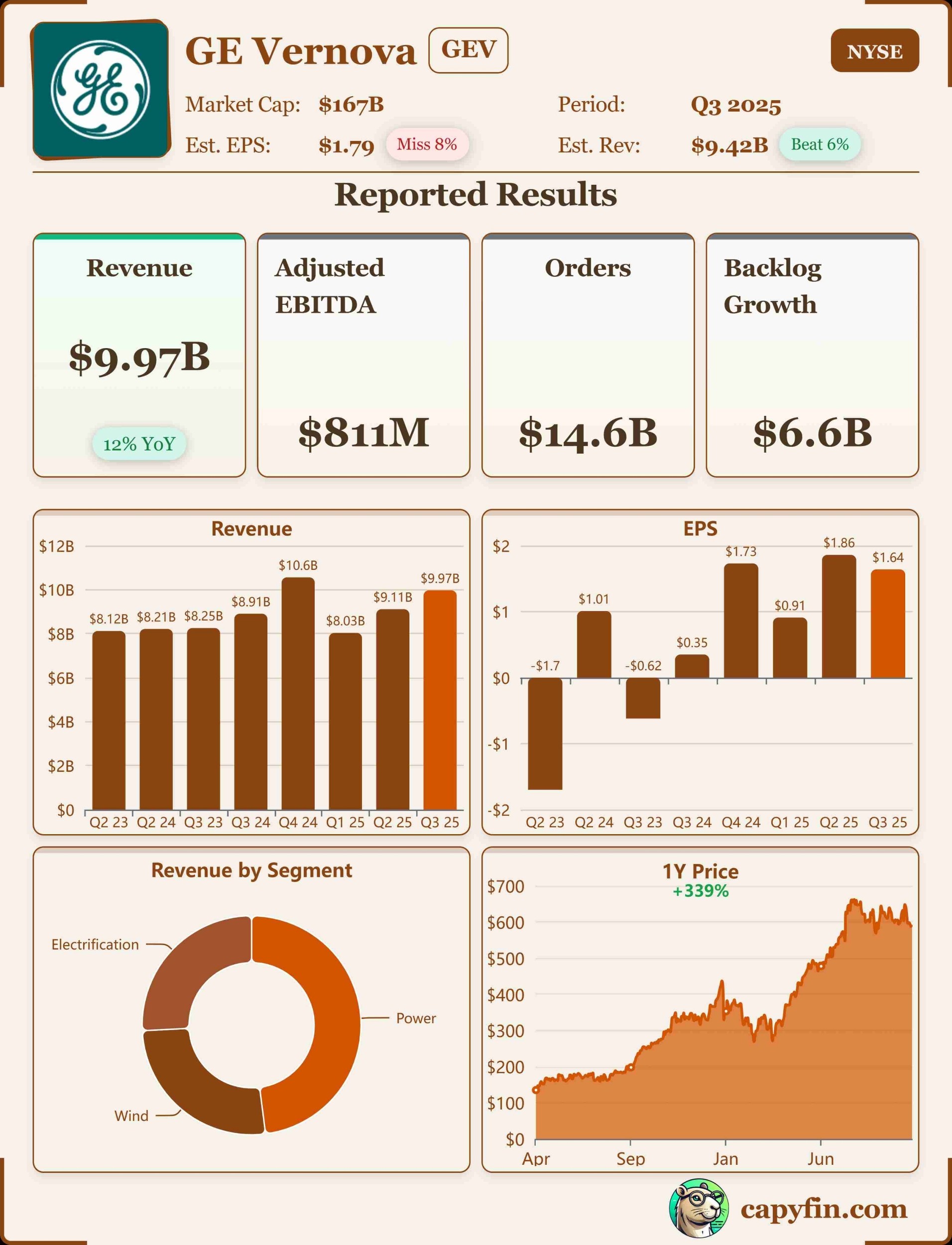 GE Vernova Q3 2025 earnings 📊