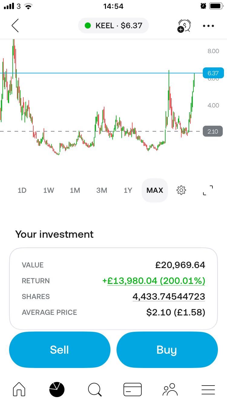 In 4yrs £40+ a share
