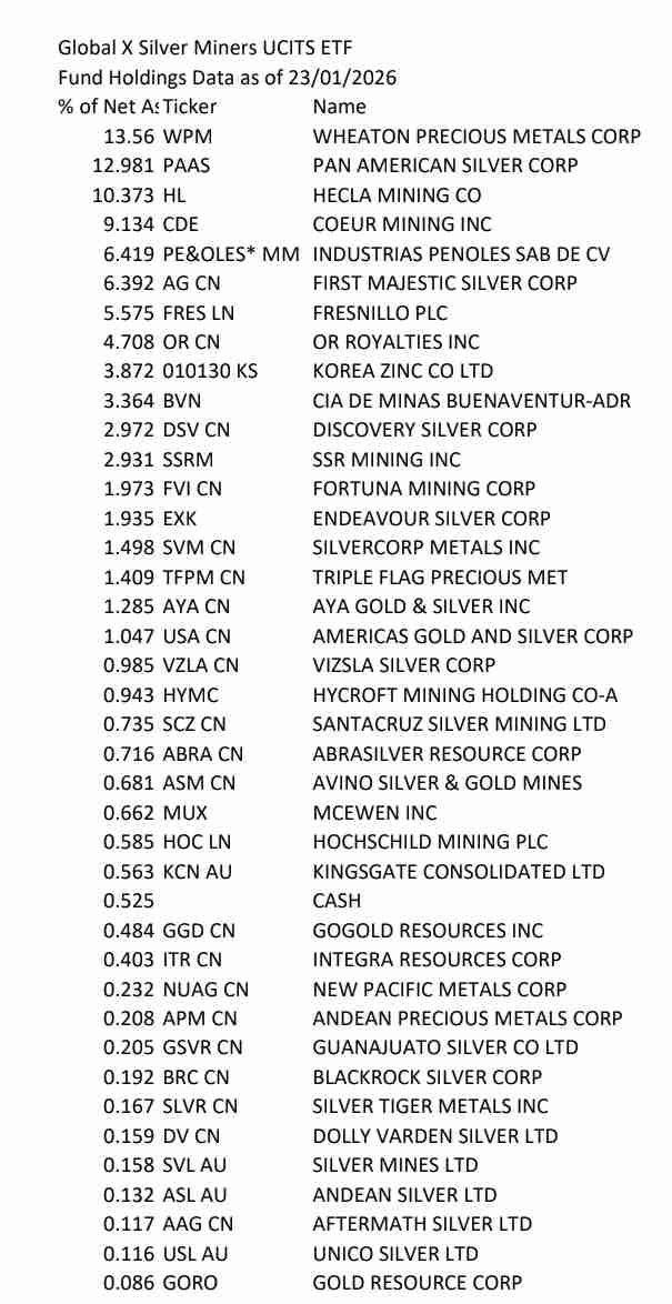 ETF Holdings 25/1/26