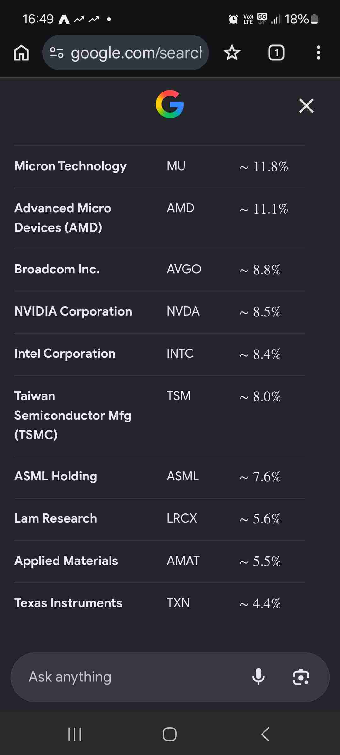 Current holdings and allocations weights