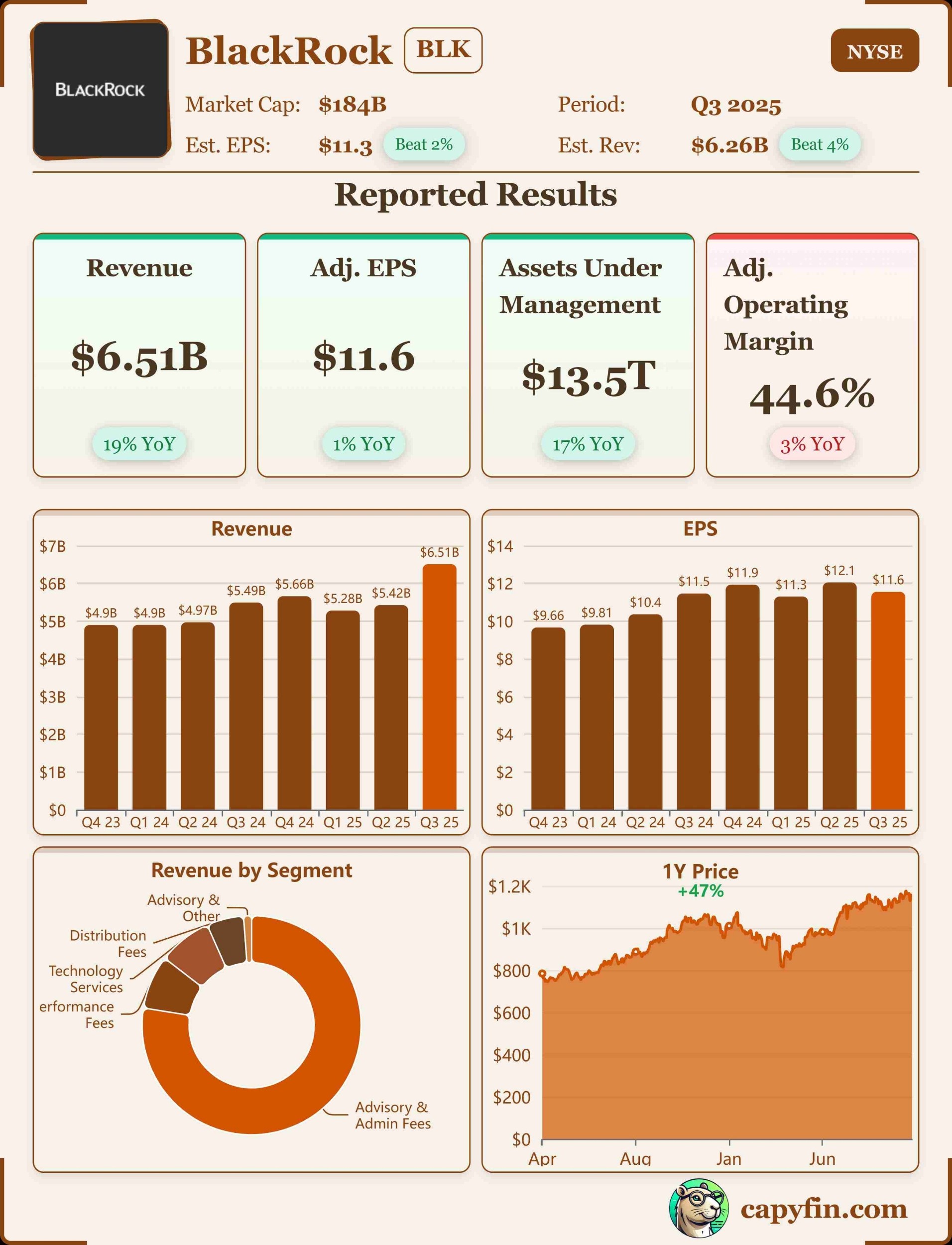 BlackRock Q3 2025 earnings 📊
