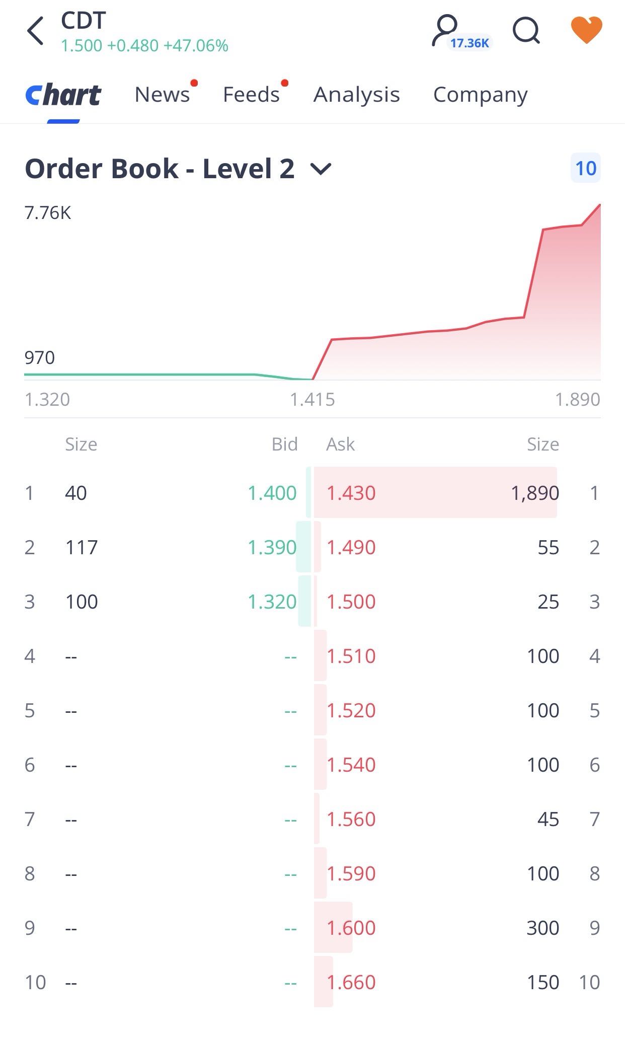 order book