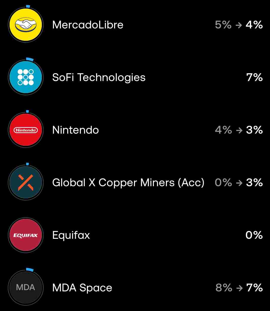 Copper is solid long term, now in my pie