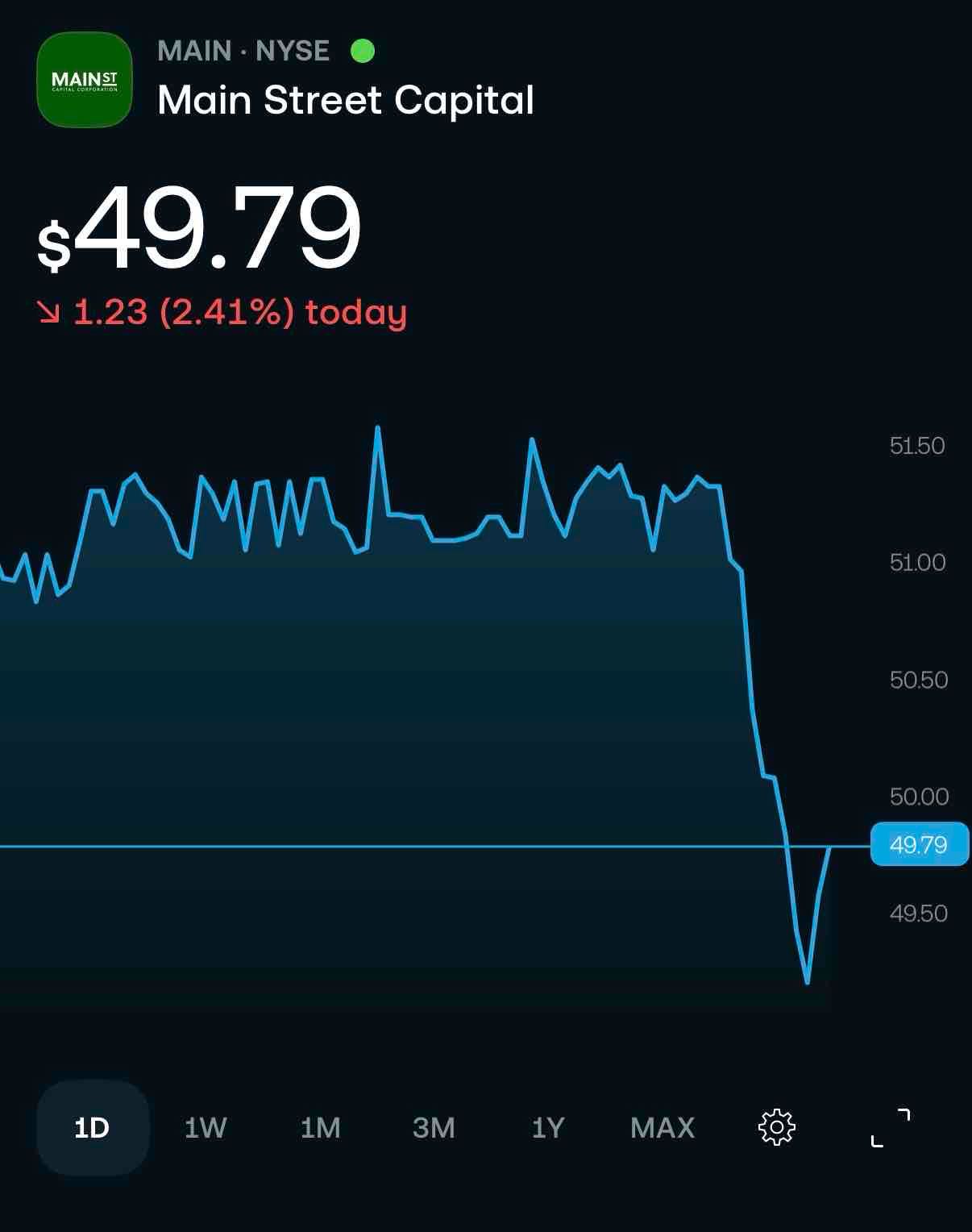 MAIN below $50.- per share