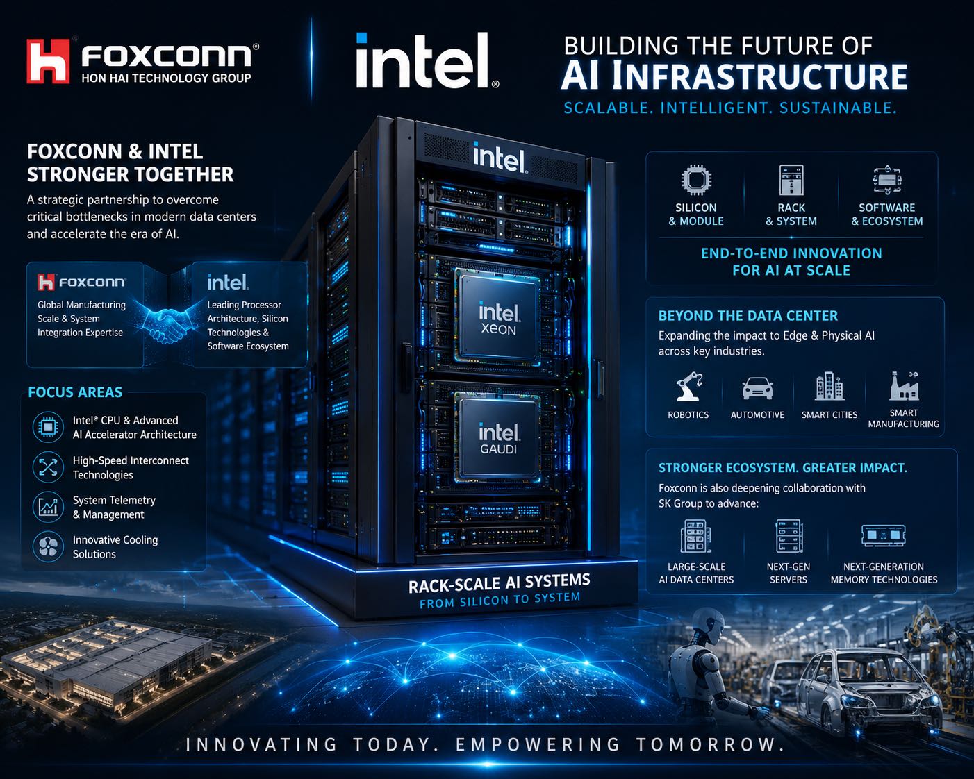 Intel 🤝 Foxconn 💥🤘🏻
