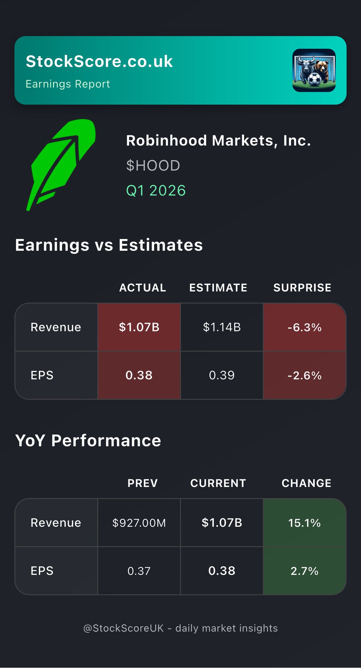 Robinhood Markets, Inc. Earnings: Q1 2026