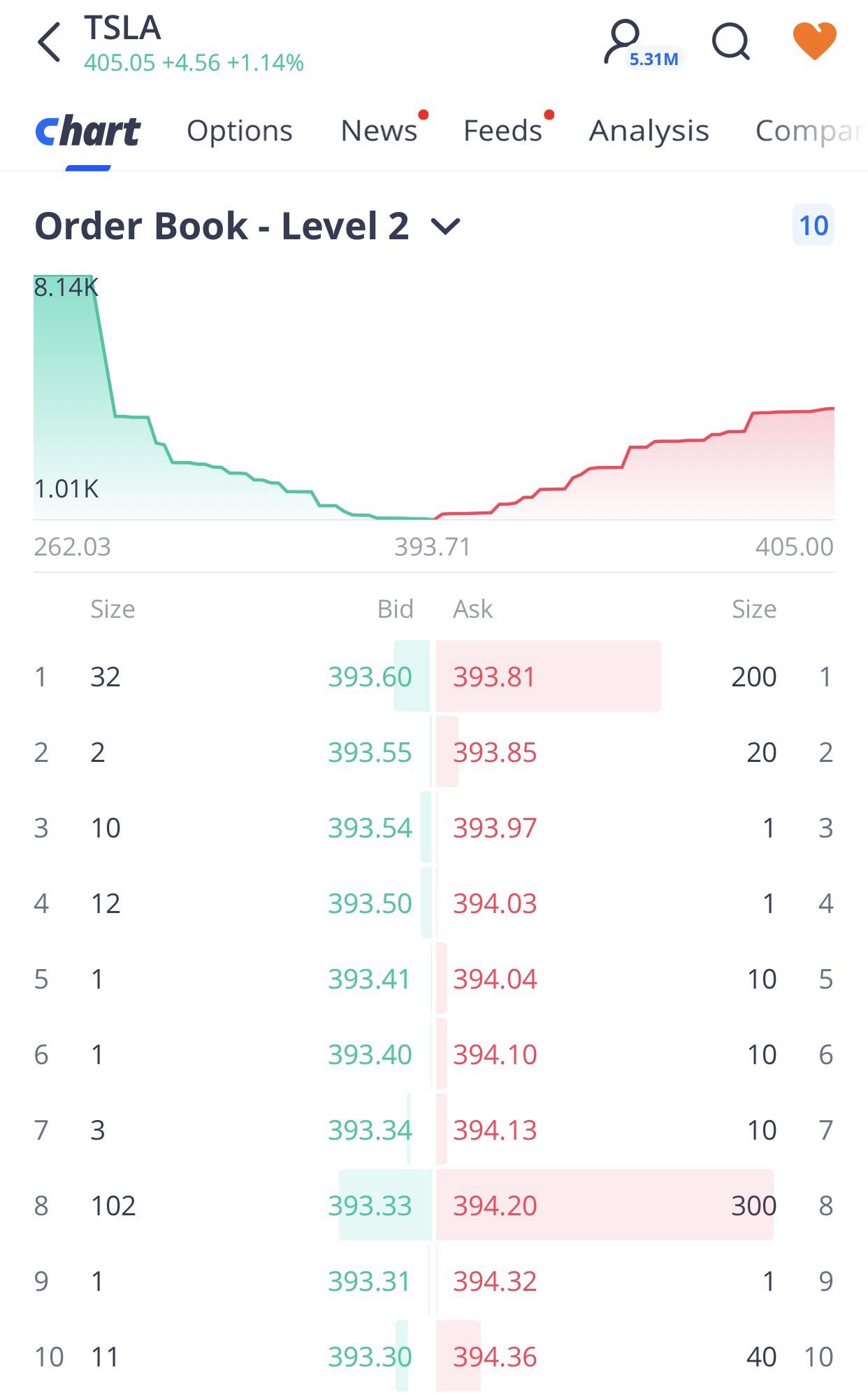 order book