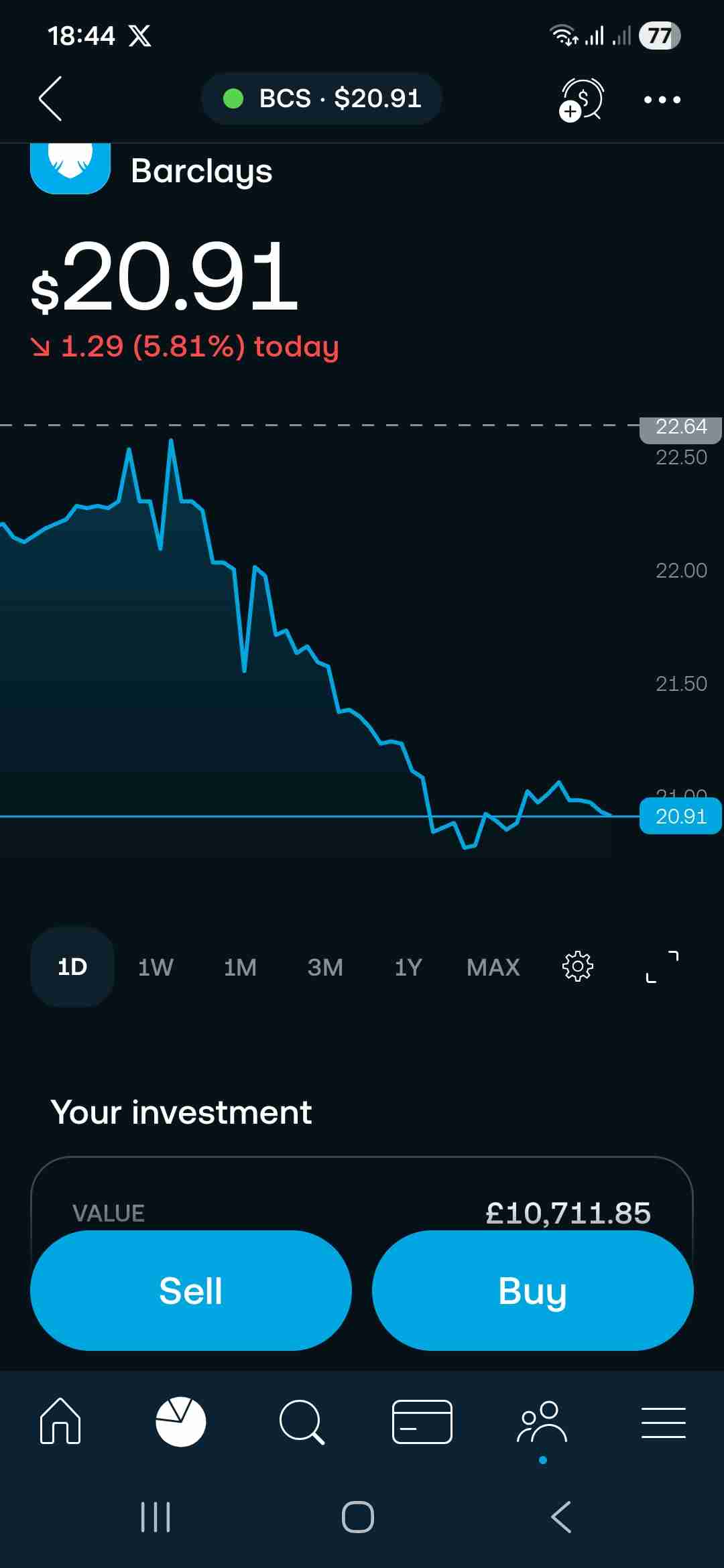 Started DCAing my recent position 📉