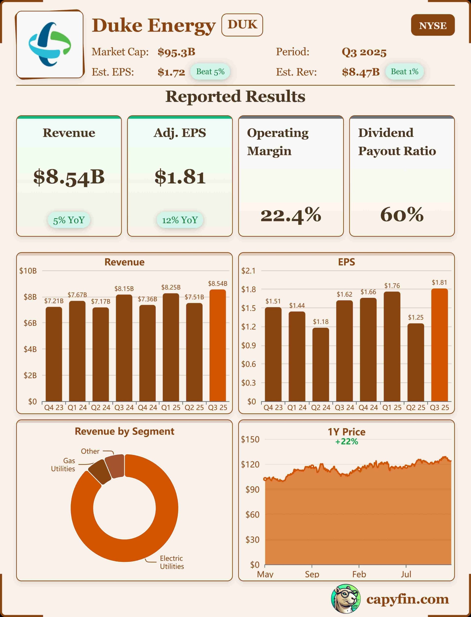Duke Energy Q3 2025 earnings 📊