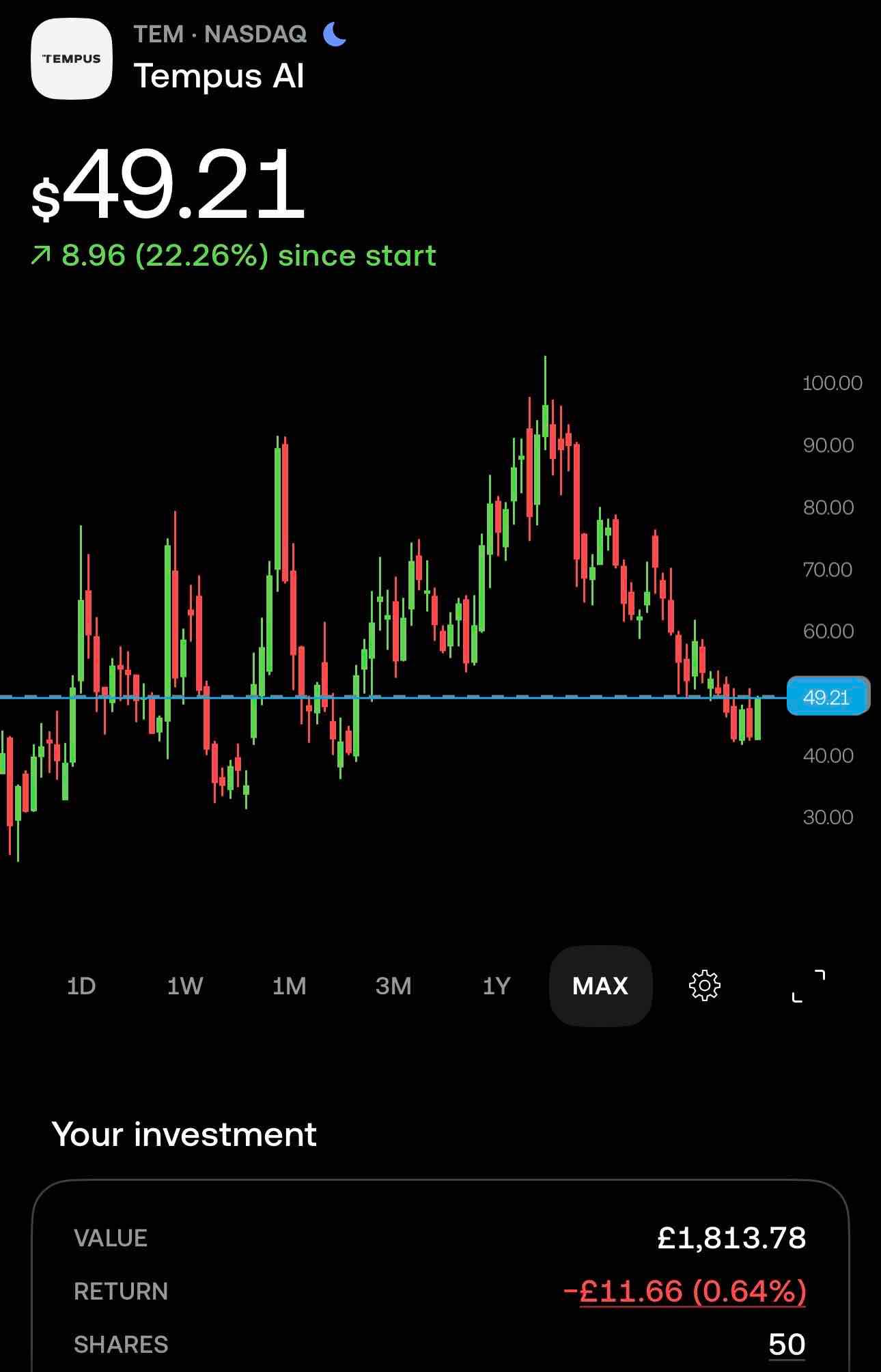 Started small position