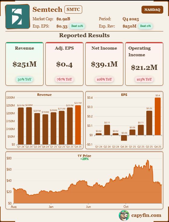 Semtech, $SMTC, Q4-25 Results: