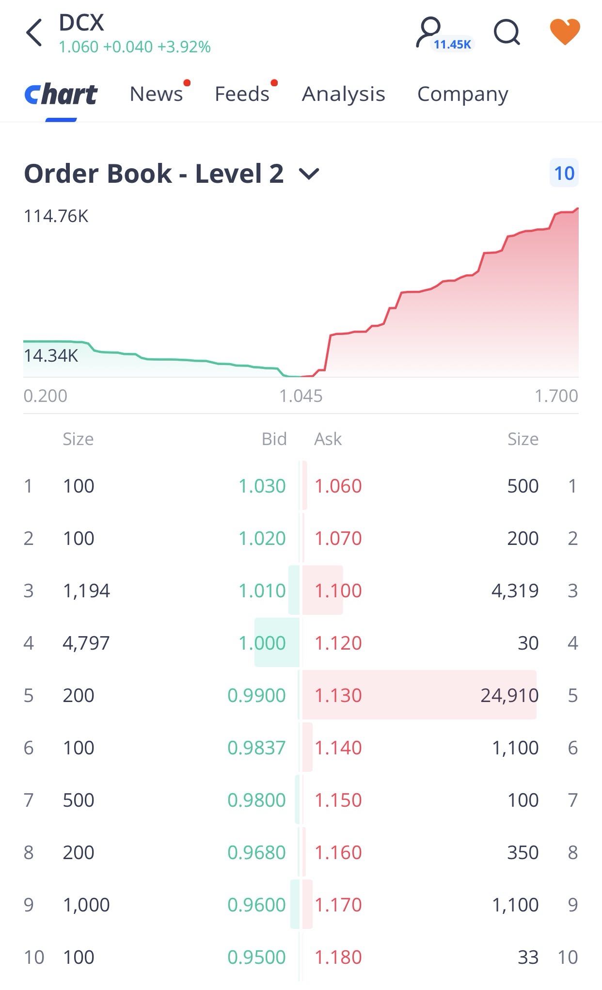 new order book