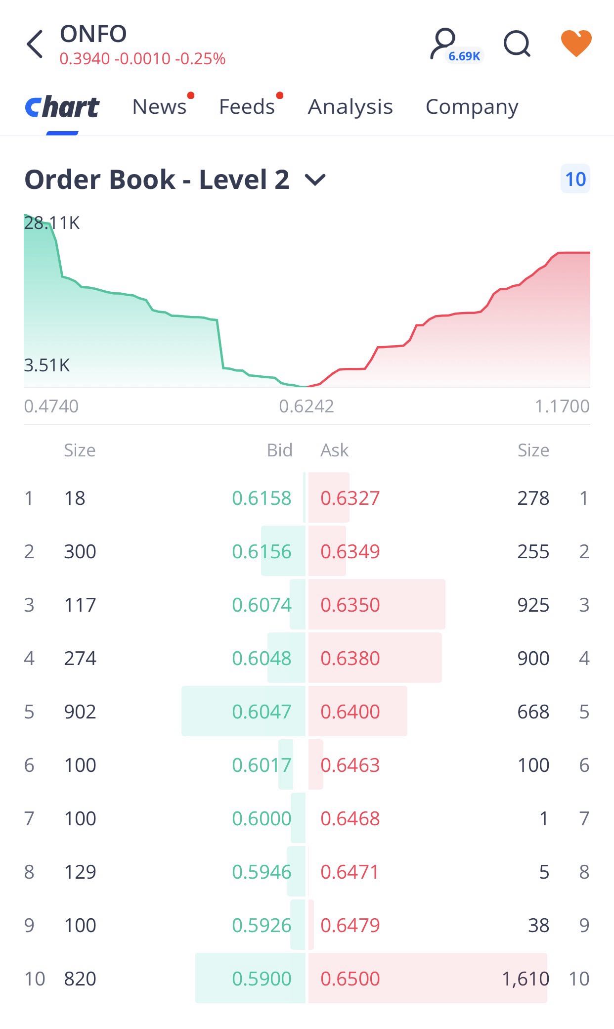 new order book