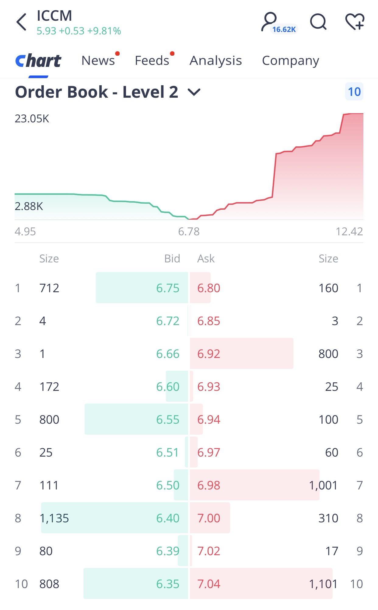 order book