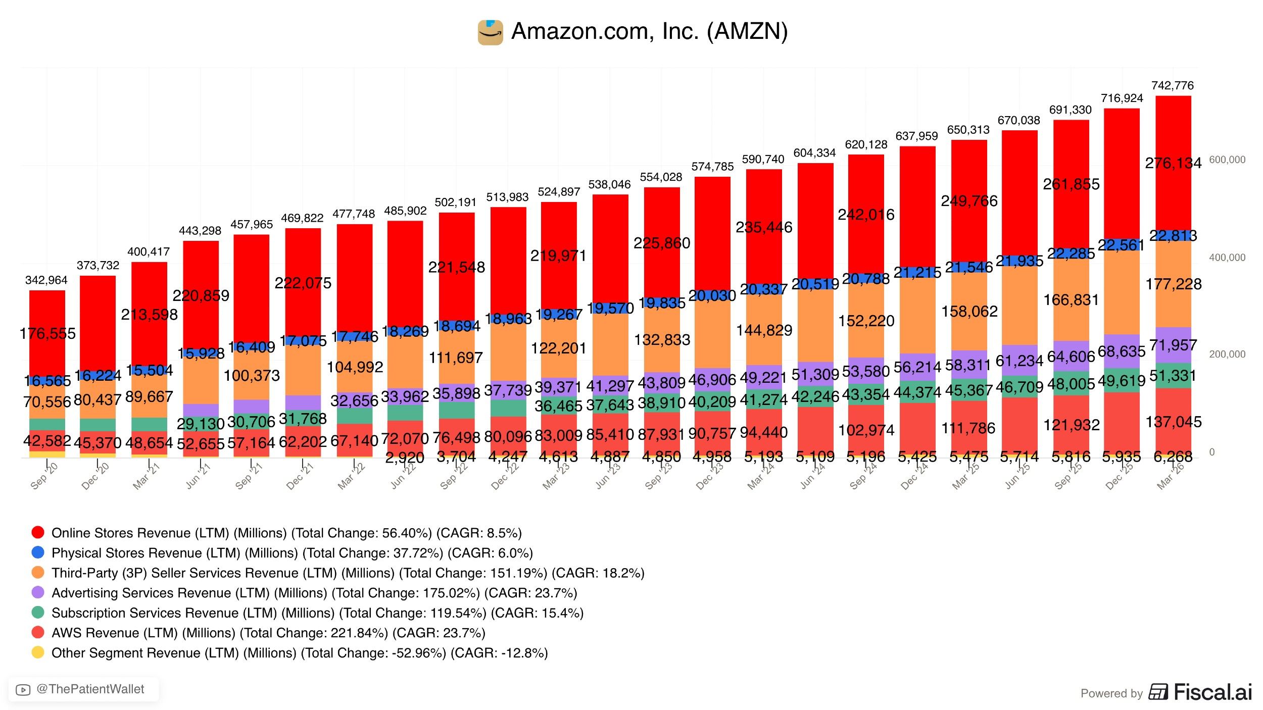 $1T revenues in 2028