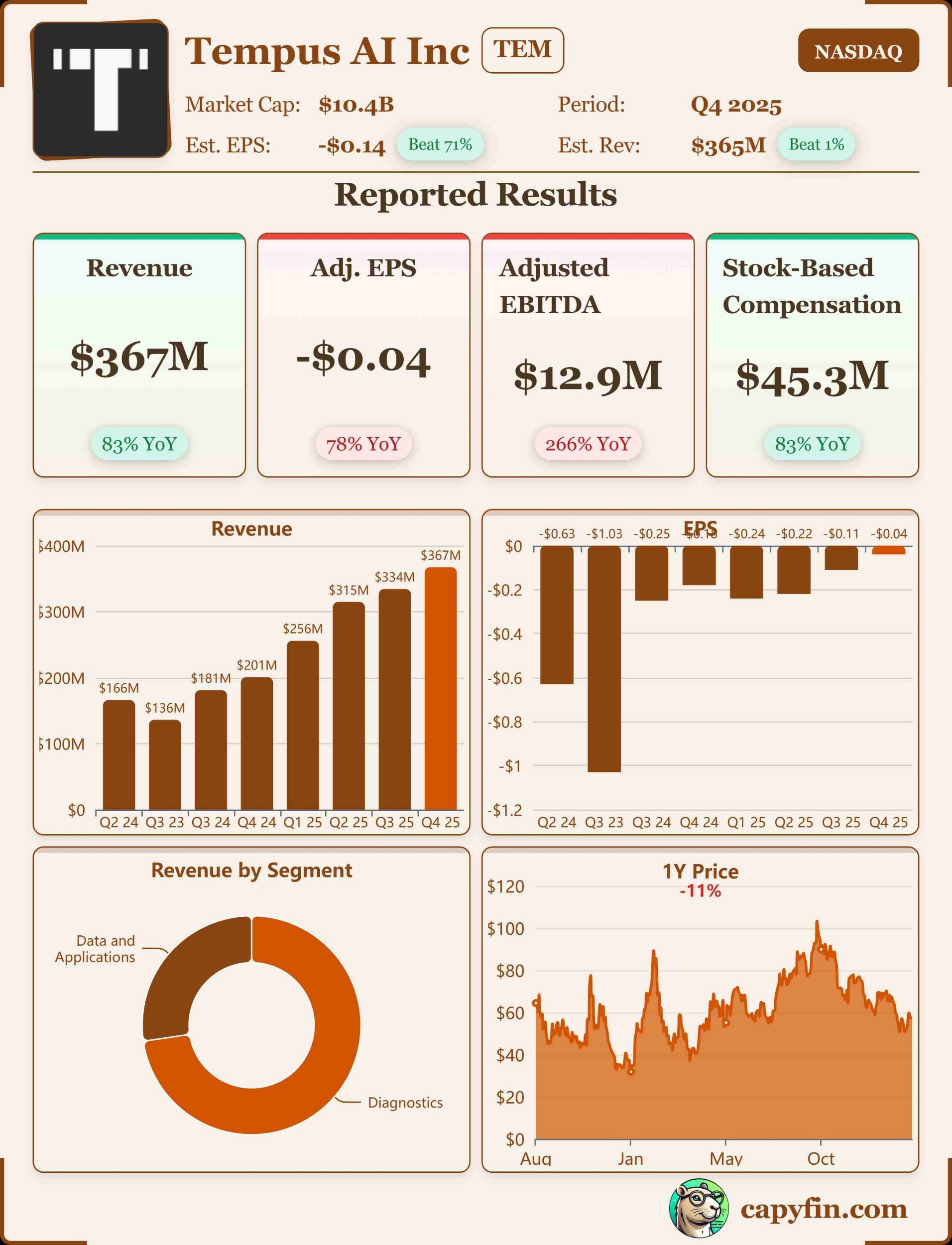 Tempus AI Q4 2025 earnings 📊