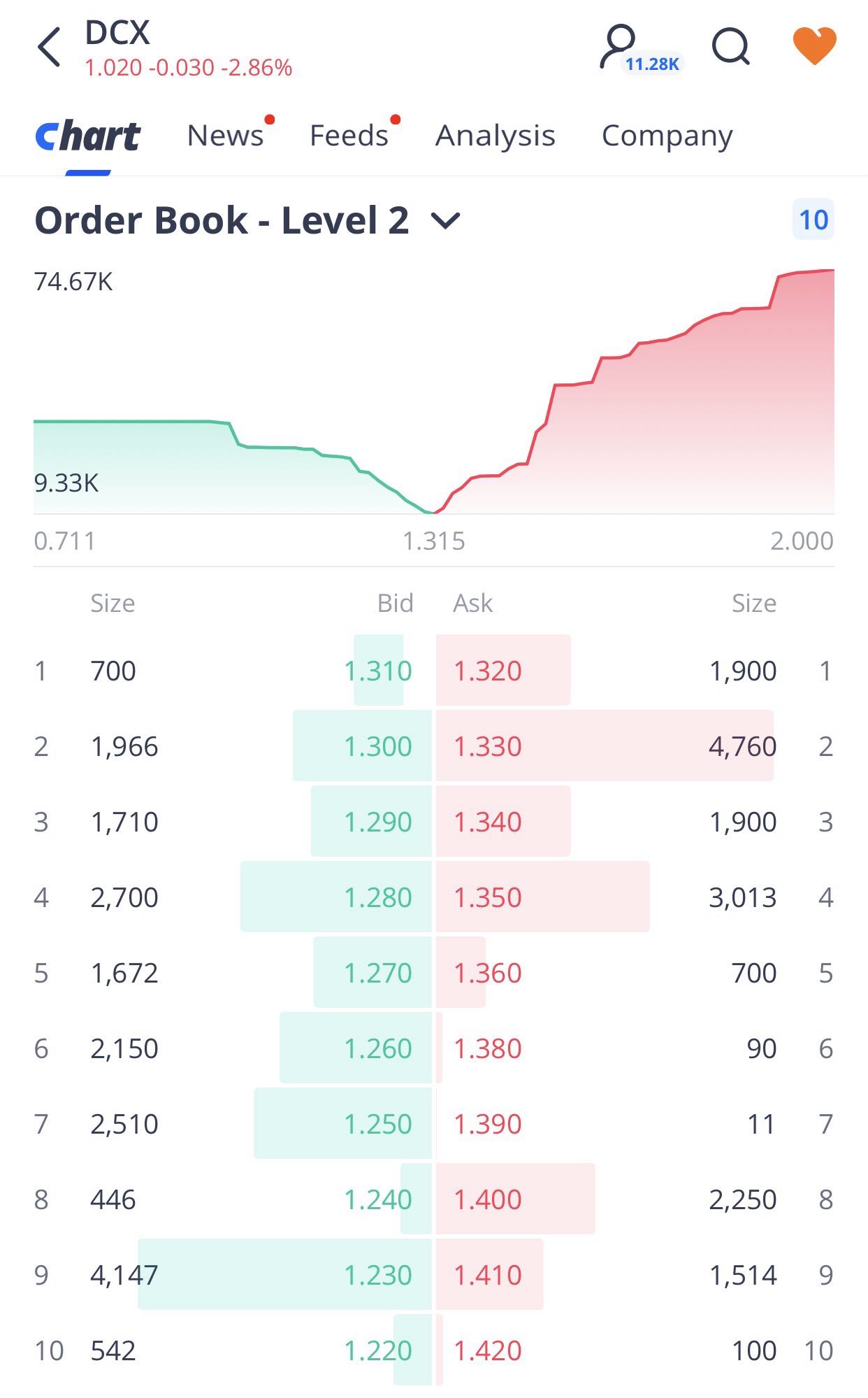order book